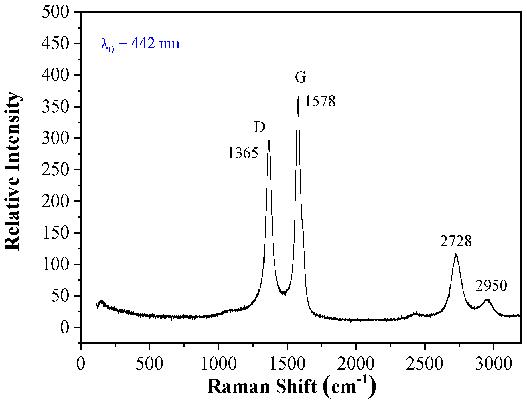 Energies 14 08375 g001 550