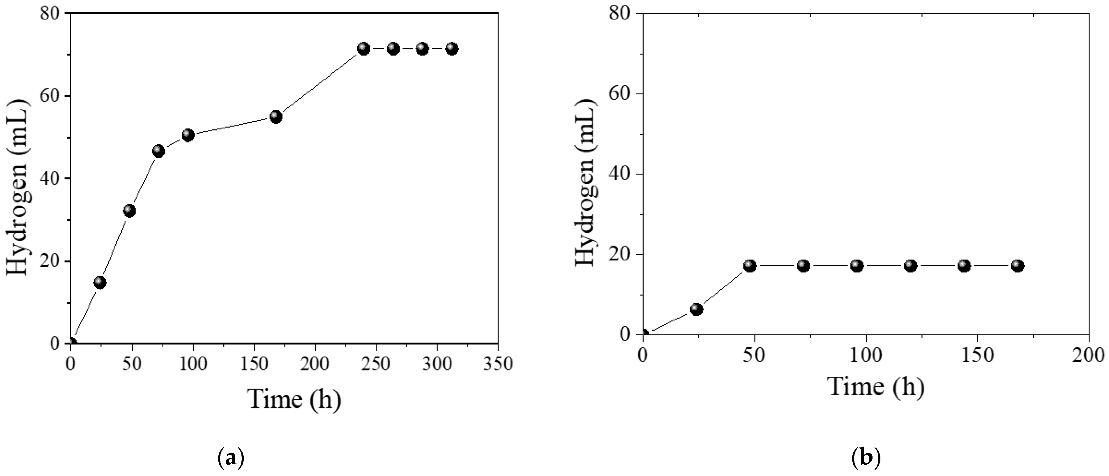 Energies 14 08375 g003 550