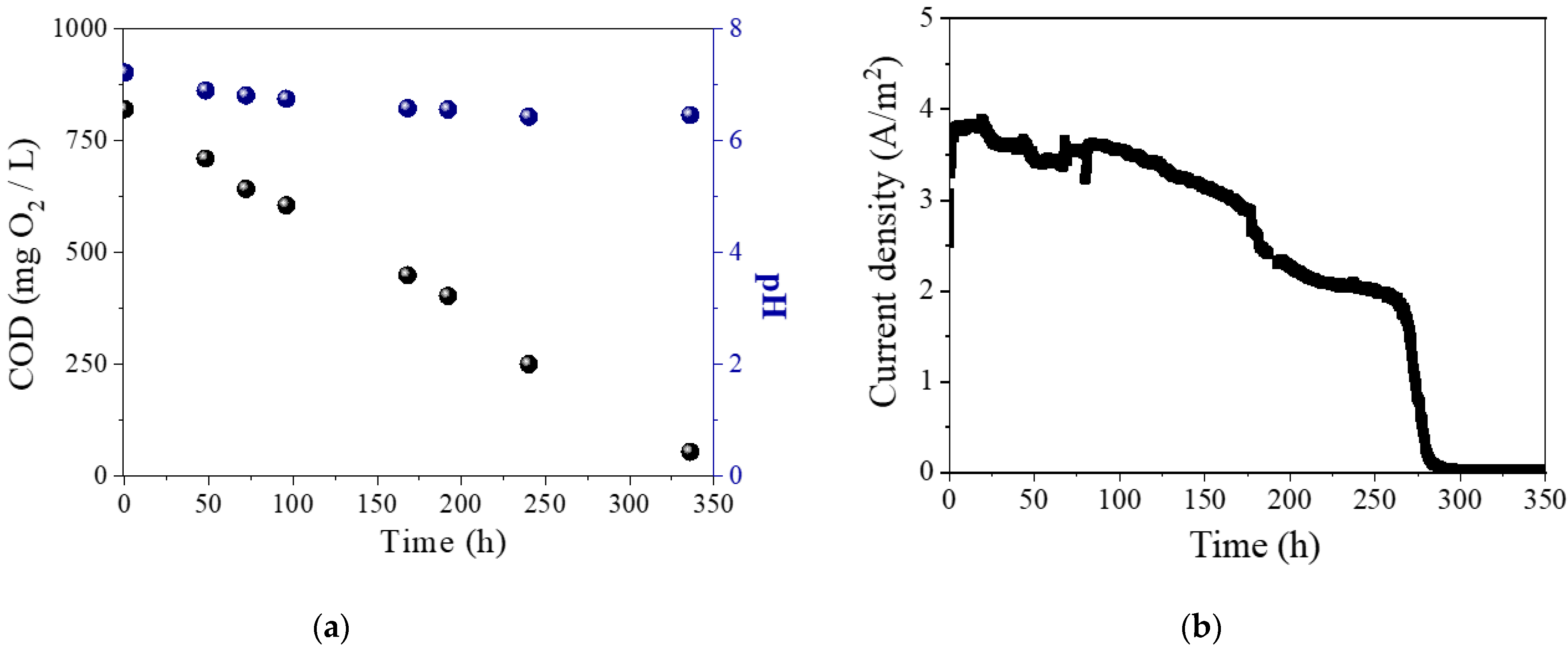 Energies 14 08375 g004 550