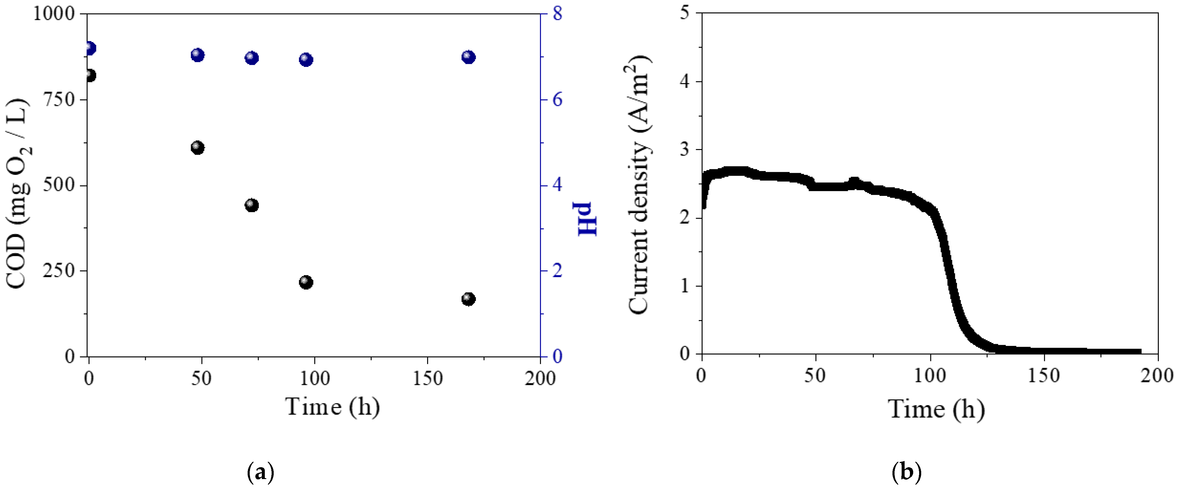 Energies 14 08375 g005 550