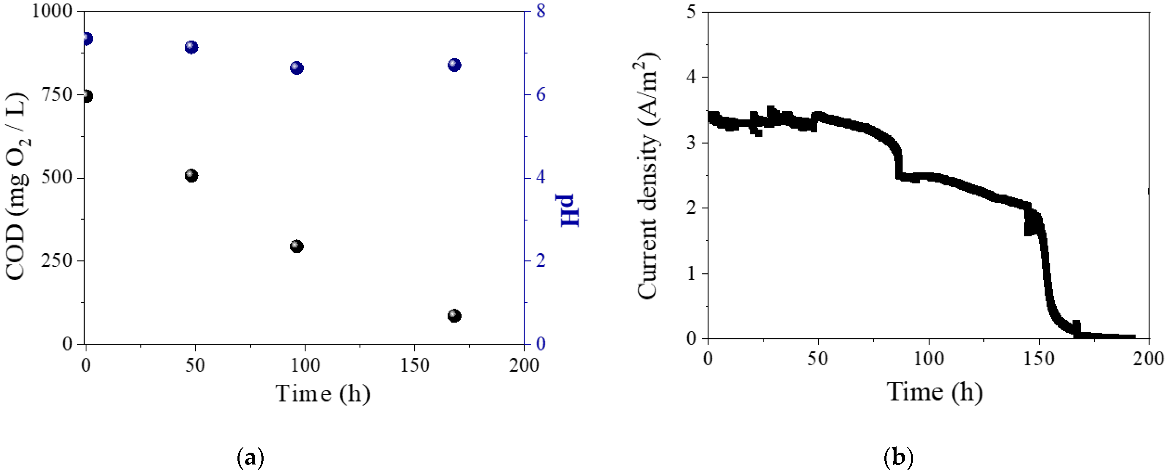 Energies 14 08375 g006 550