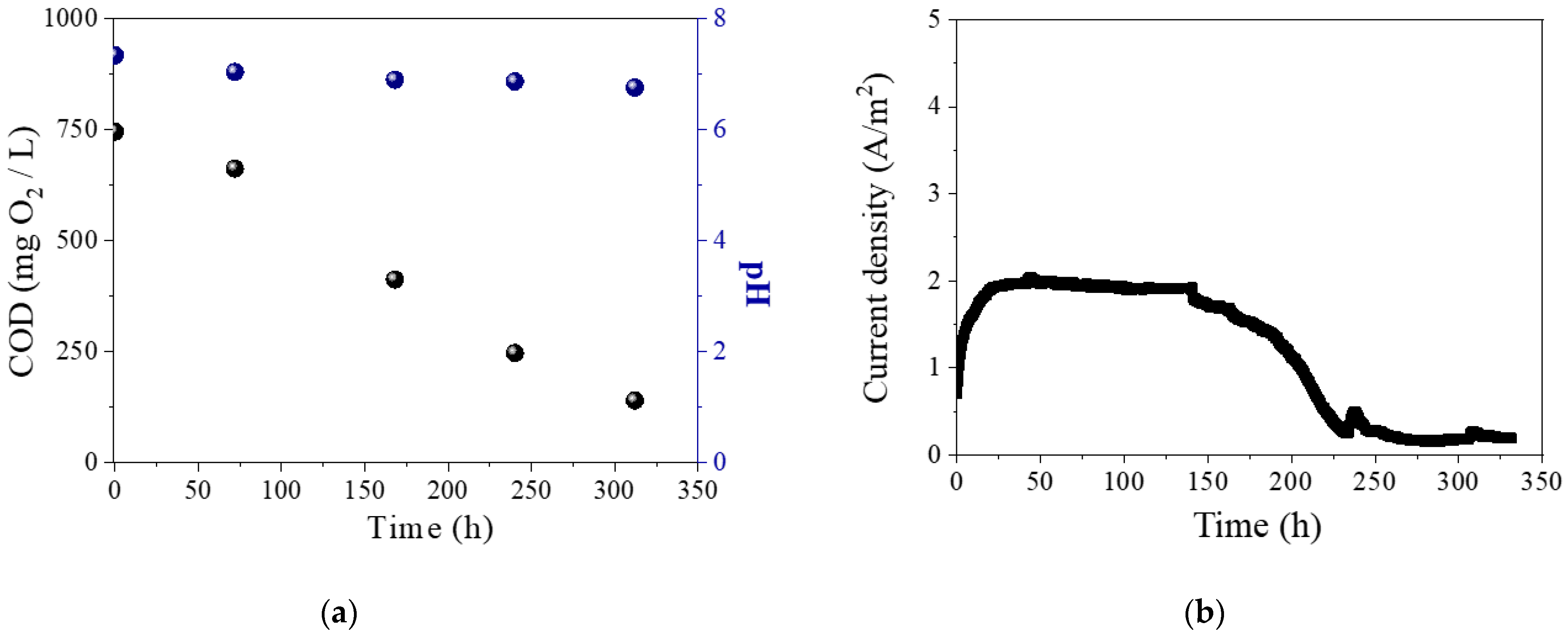 Energies 14 08375 g007 550