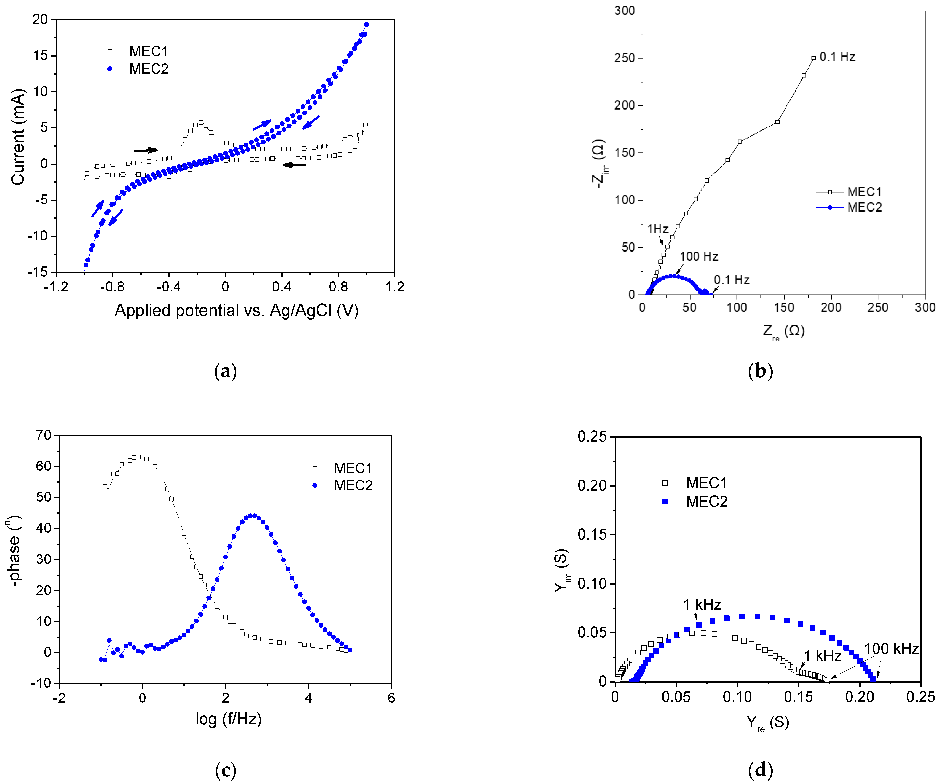 Energies 14 08375 g010 550