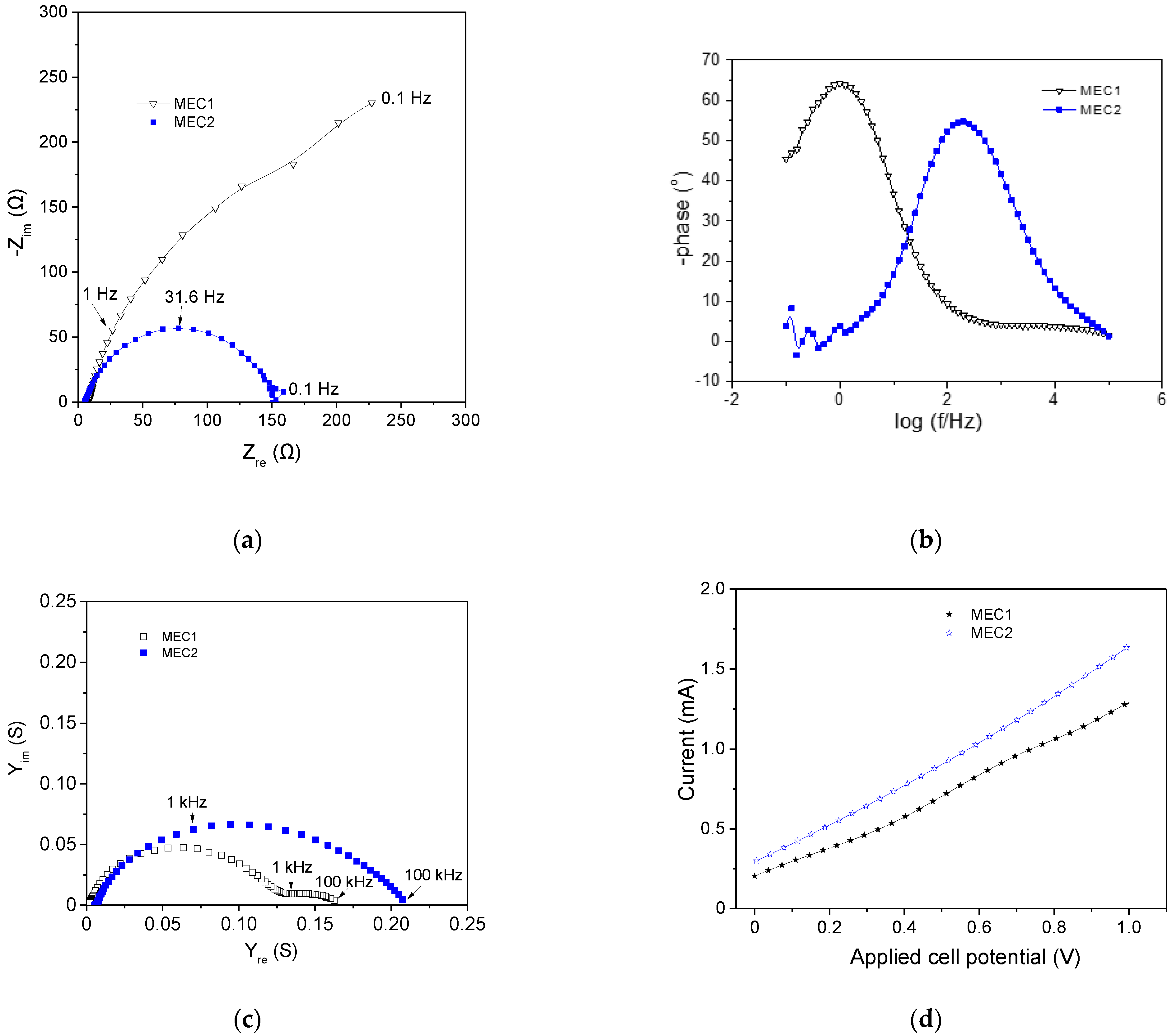 Energies 14 08375 g011 550