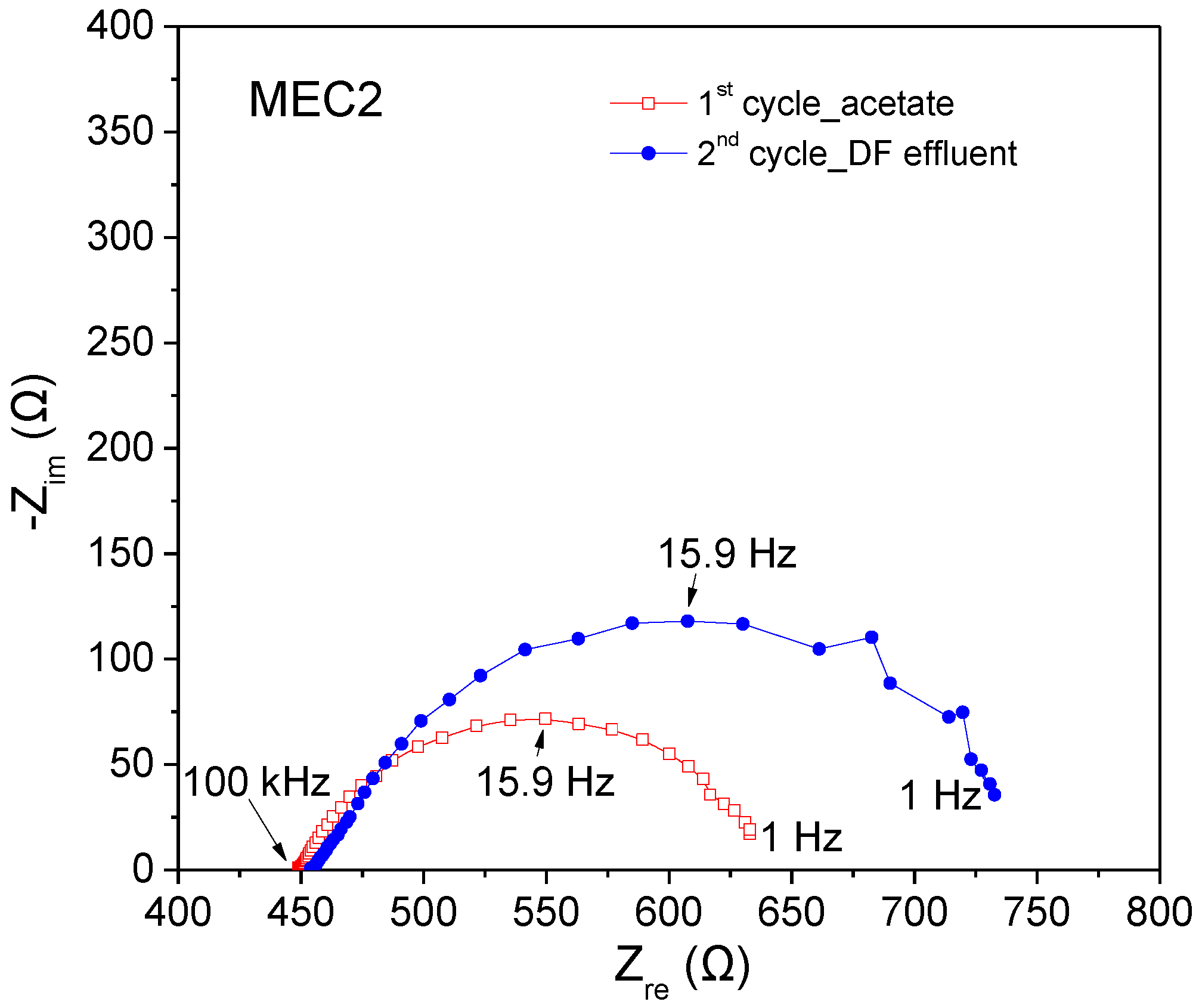 Energies 14 08375 g012 550