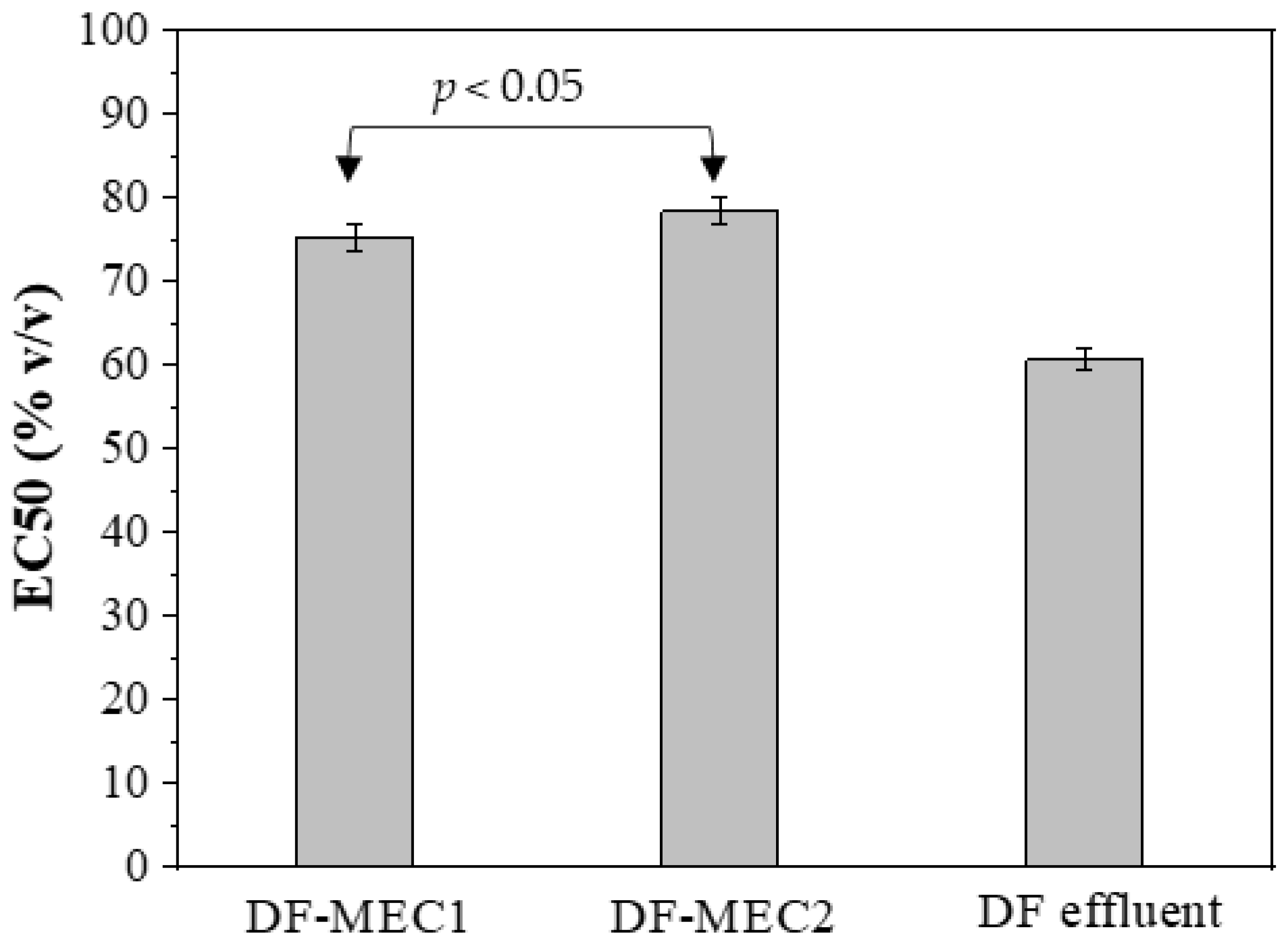 Energies 14 08375 g013 550