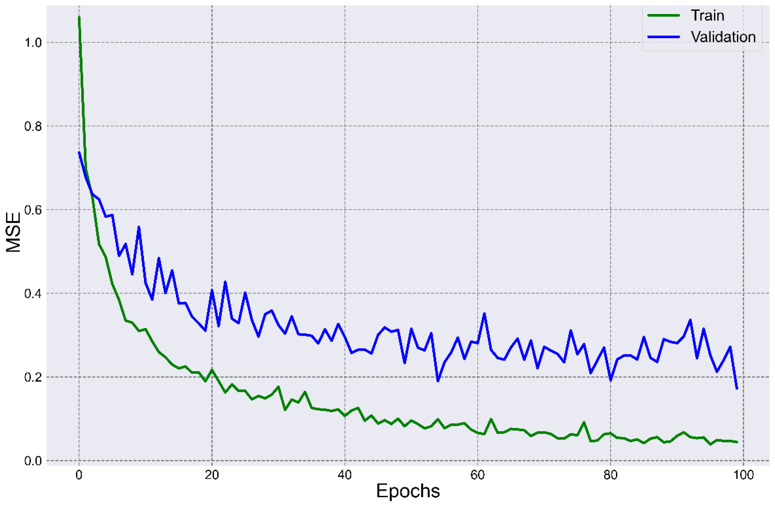 Energies 14 08377 g004