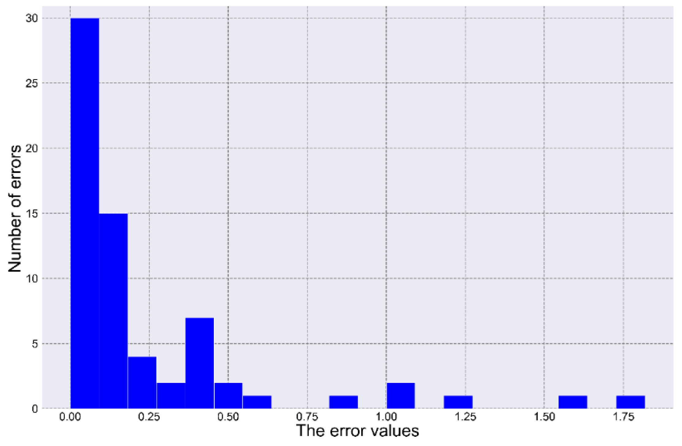 Energies 14 08377 g006