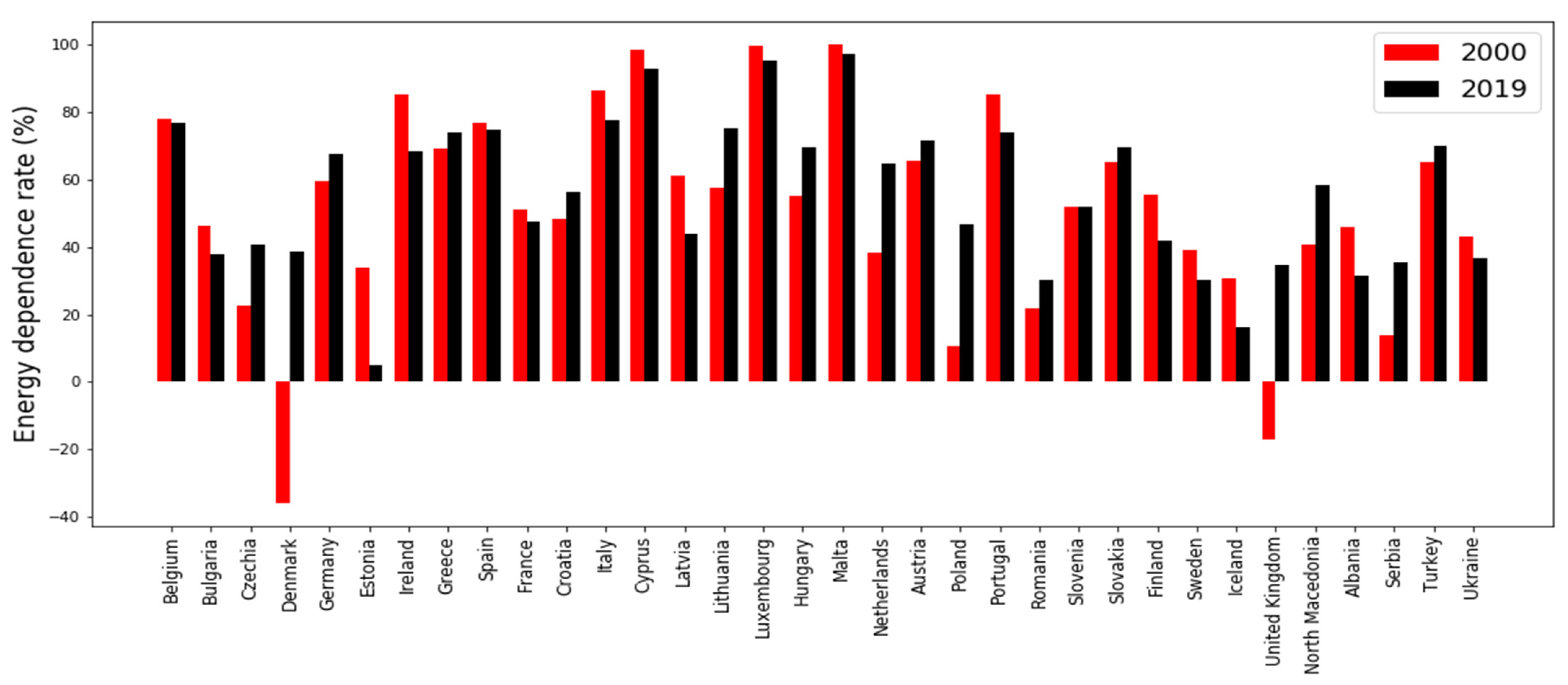 Energies 14 08378 g001