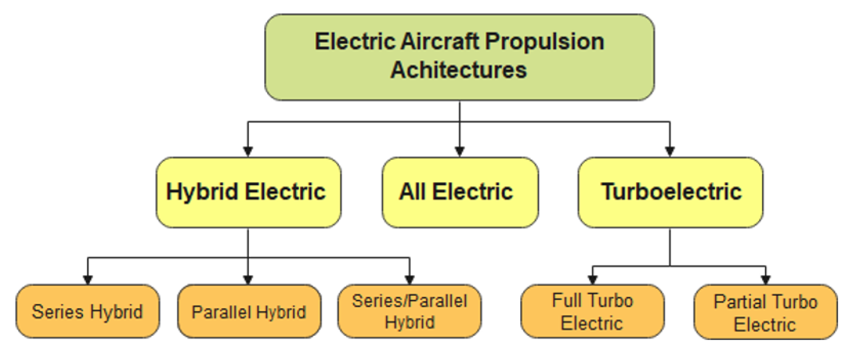 Energies 14 08381 g004