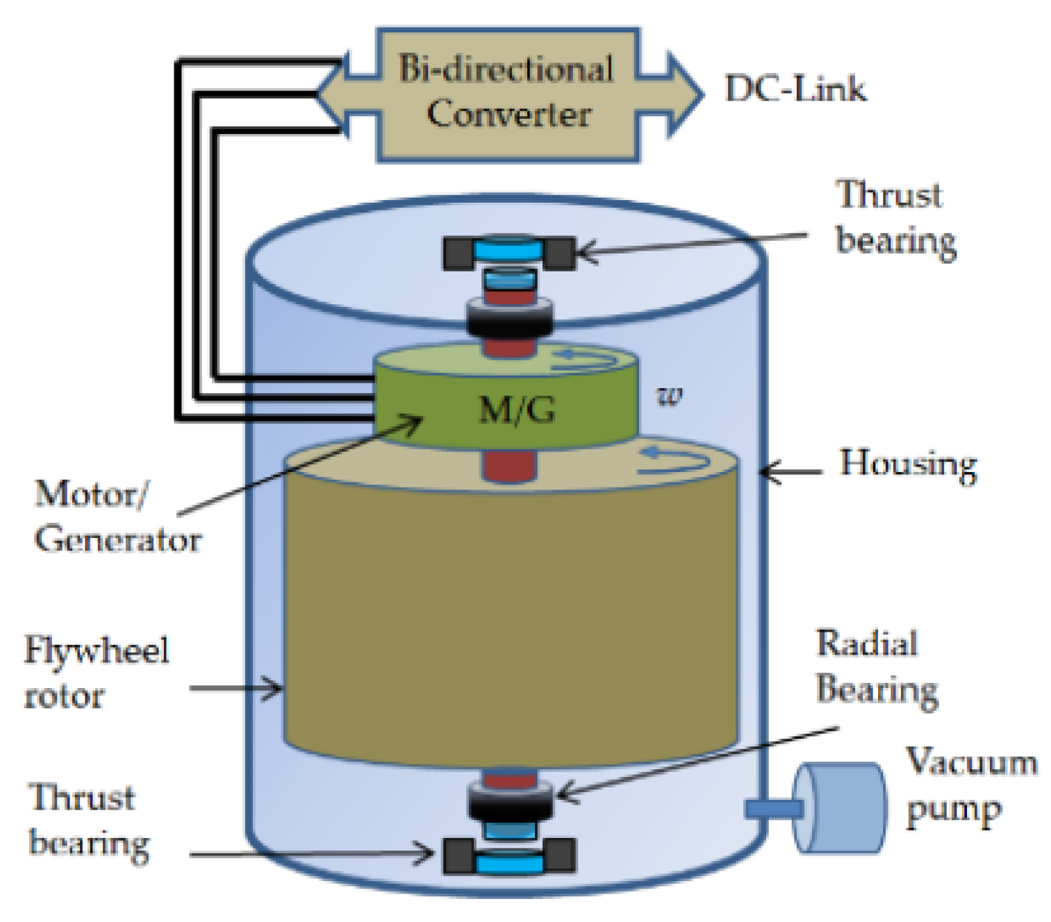Energies 14 08381 g014