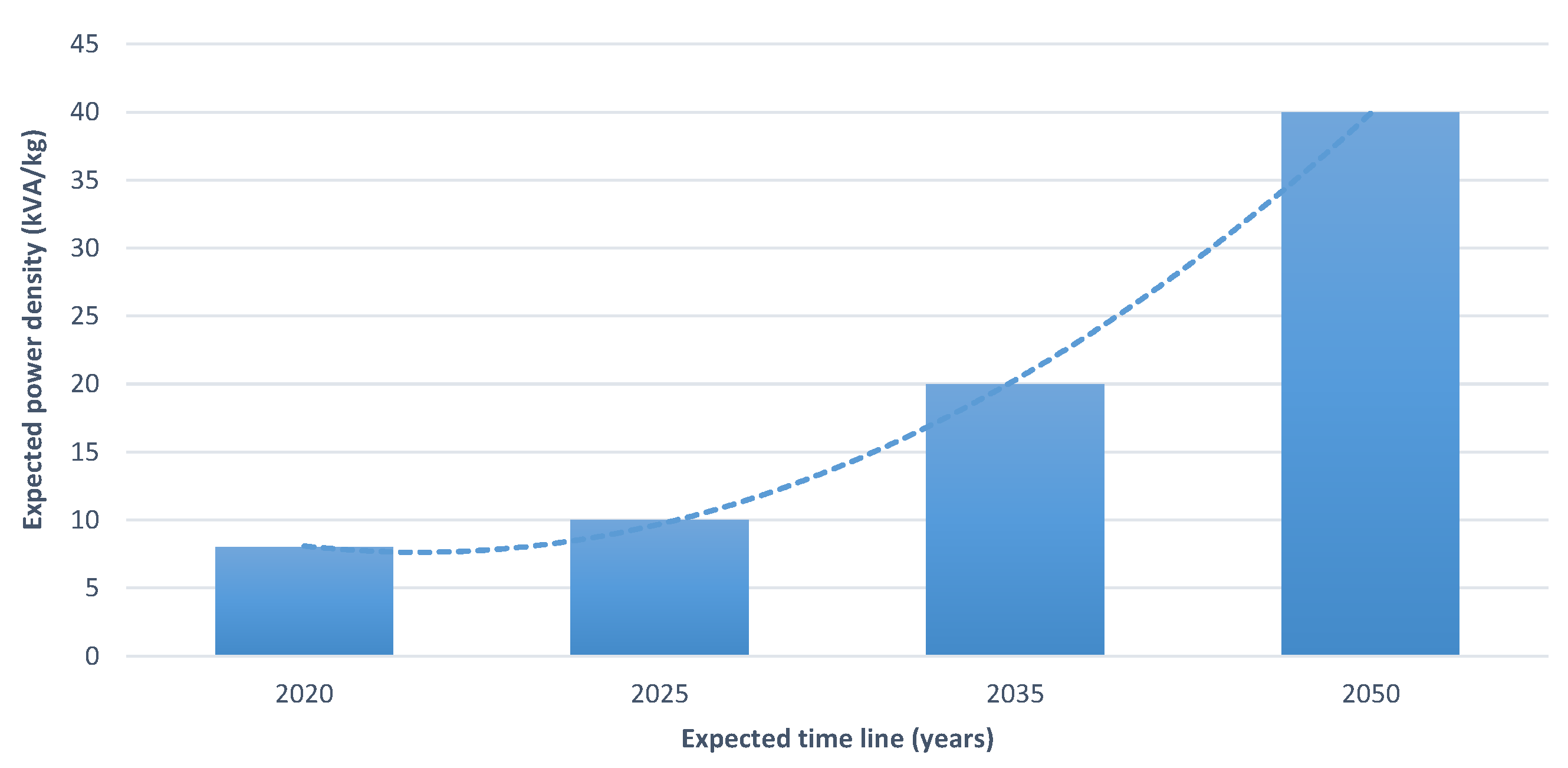 Energies 14 08381 g015