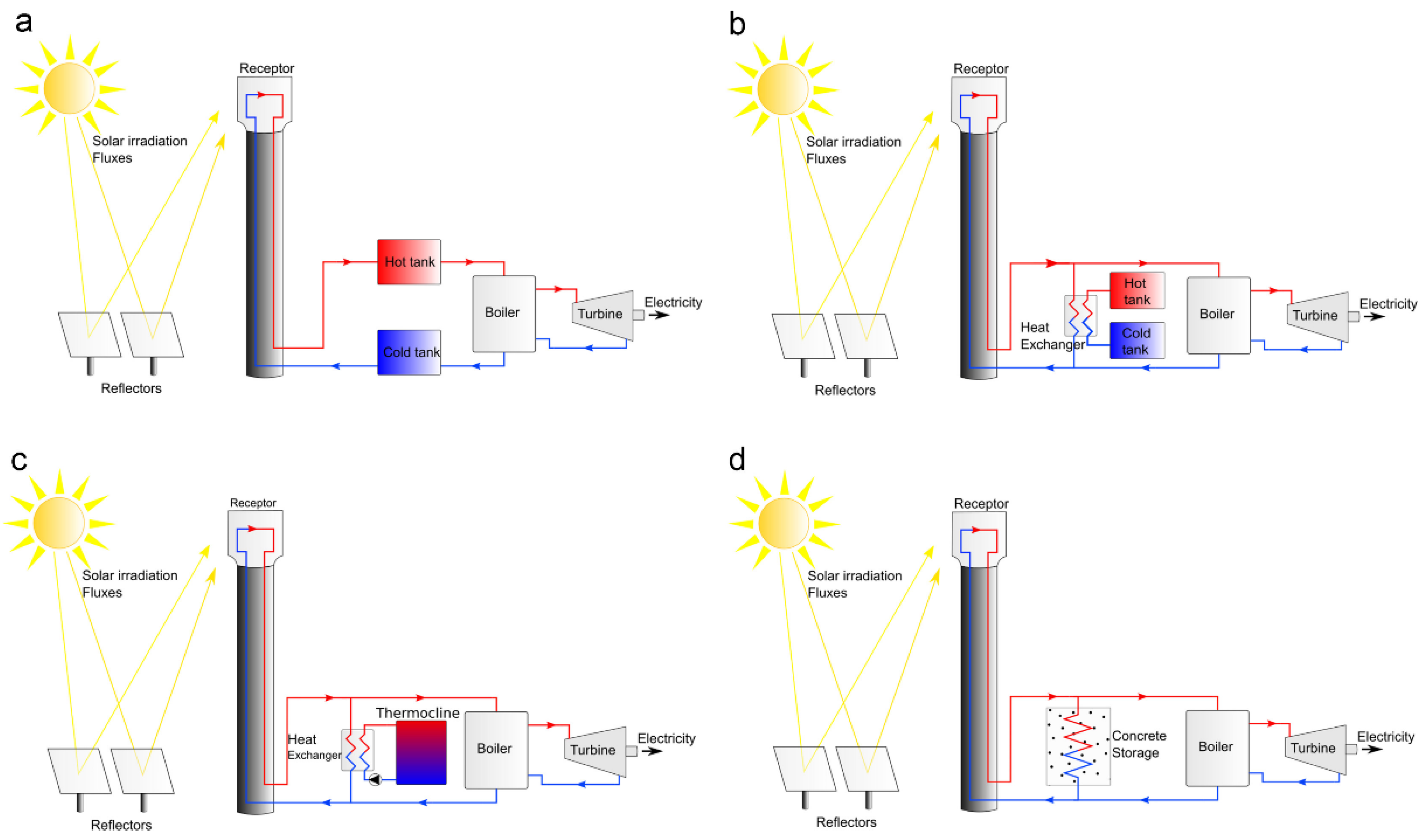Energies 14 08384 g001