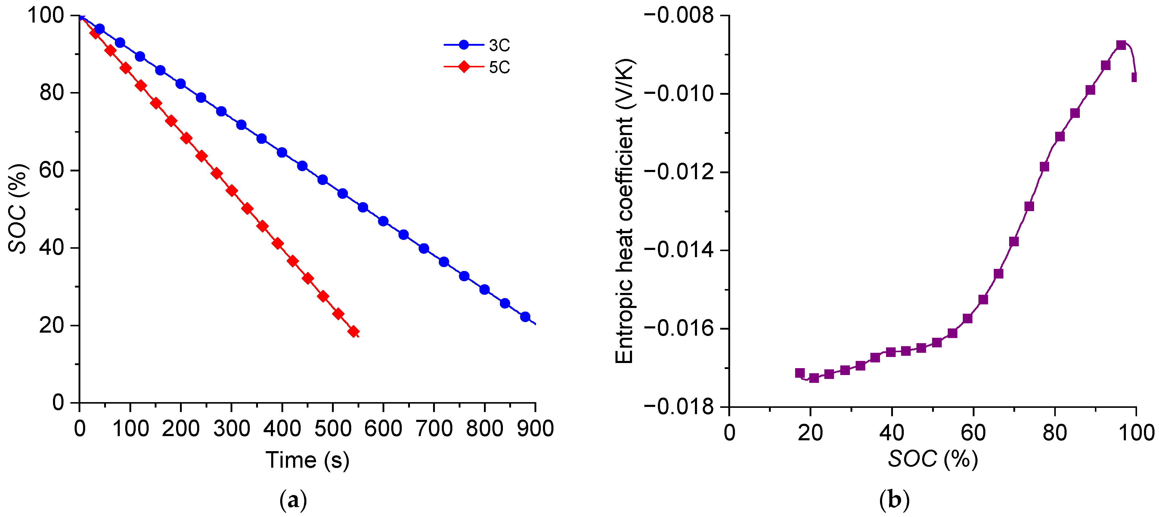 Energies 14 08386 g003