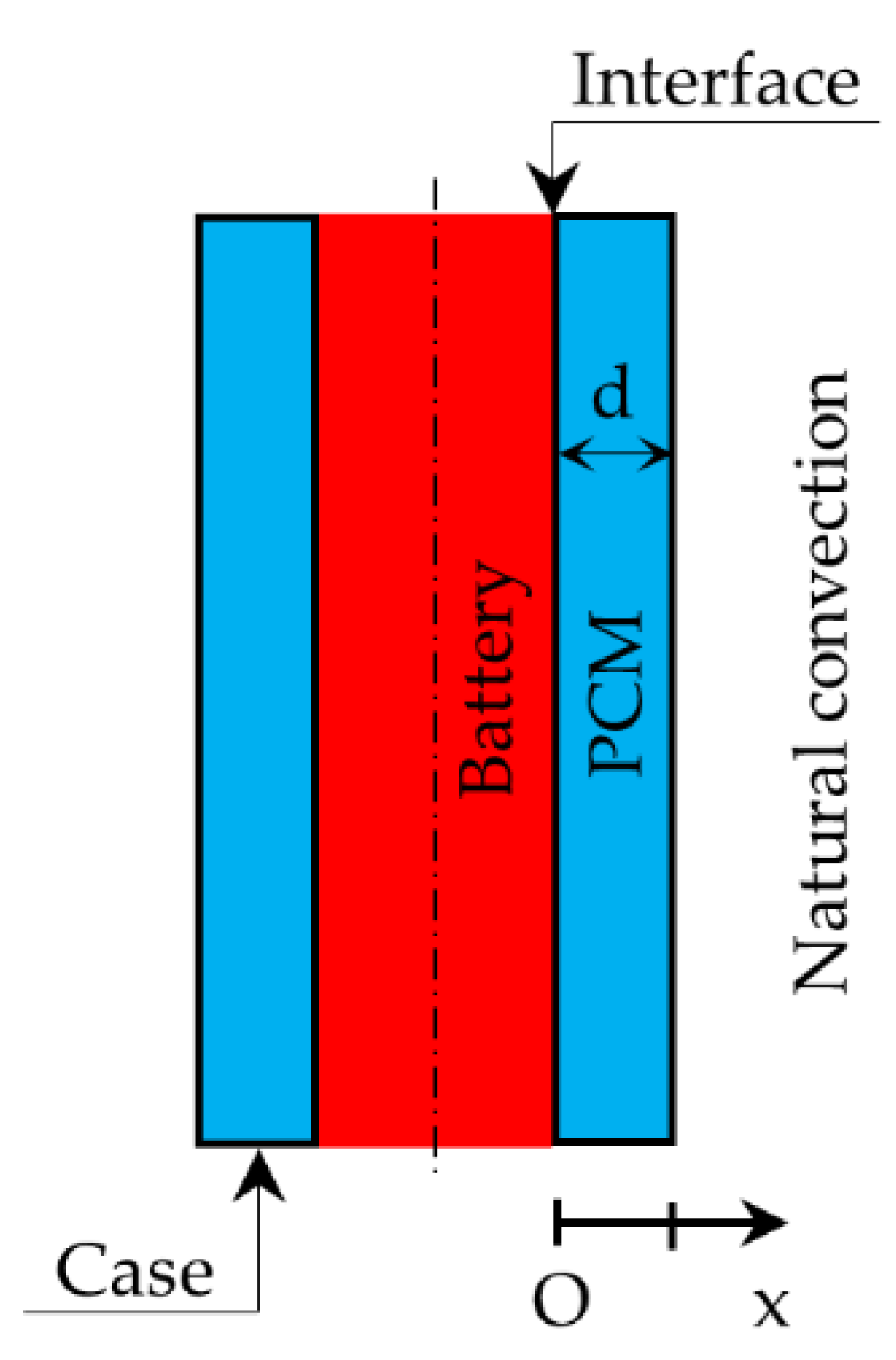 Energies 14 08386 g004