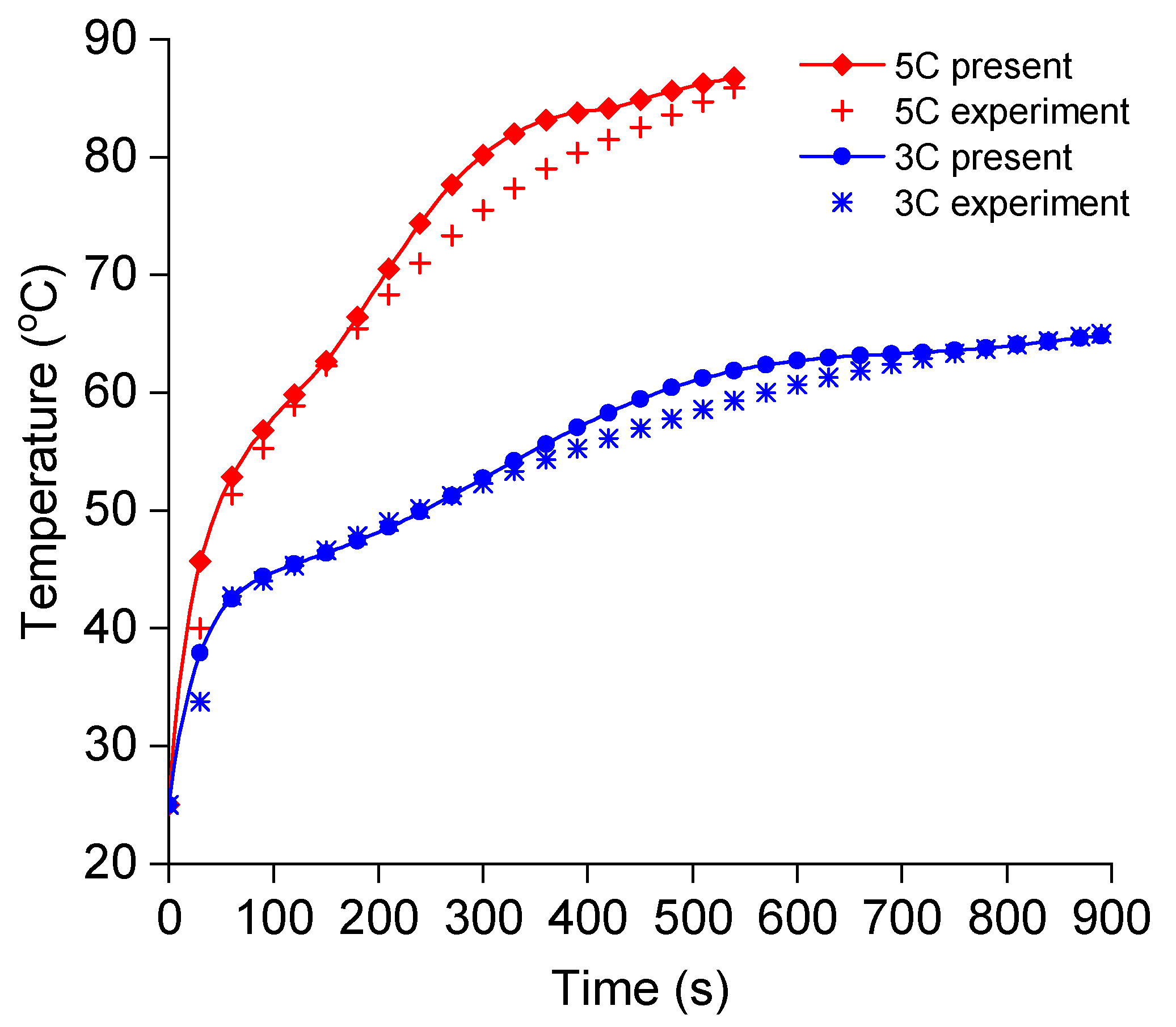 Energies 14 08386 g005