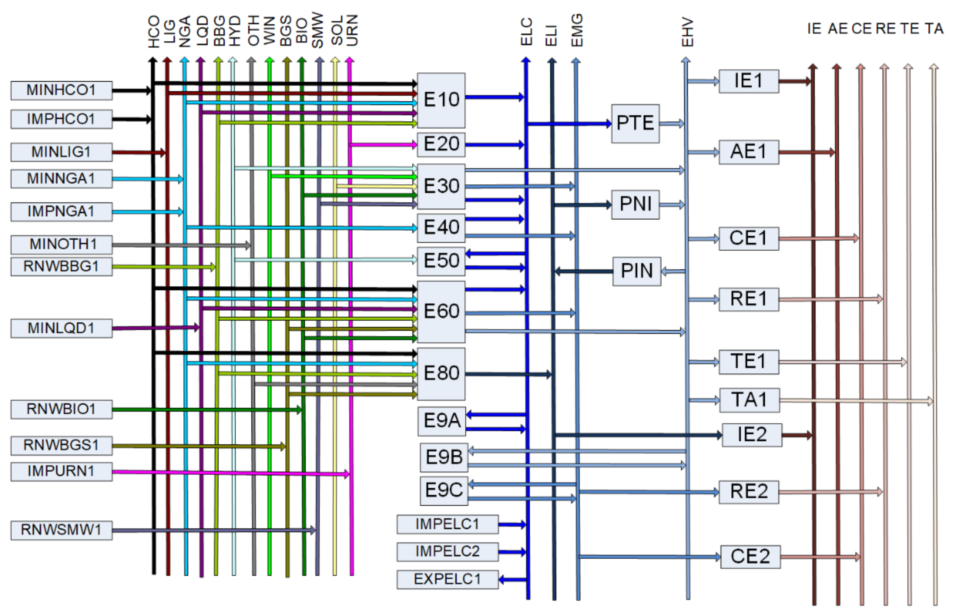 Energies 14 08389 g001 550