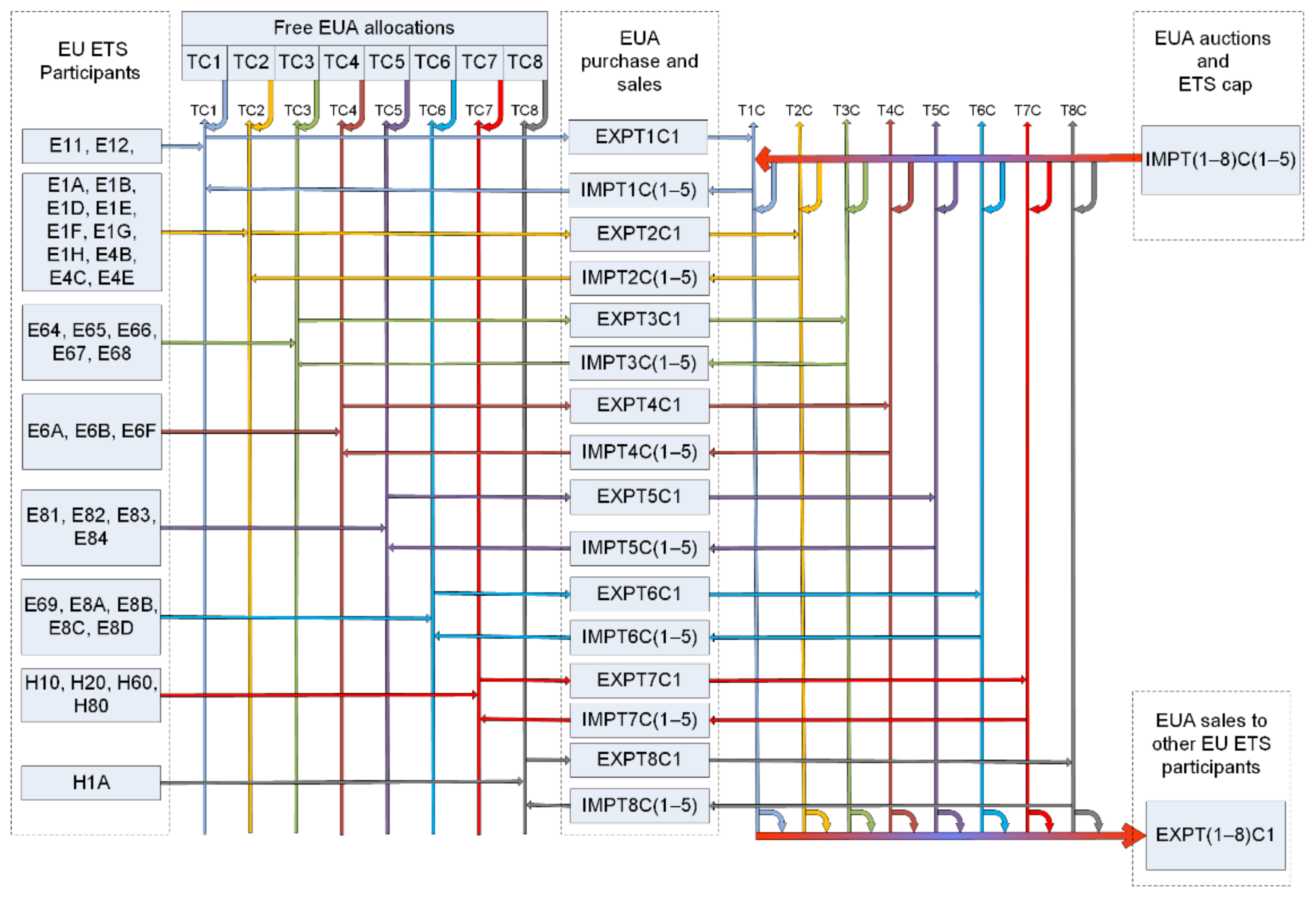Energies 14 08389 g003 550