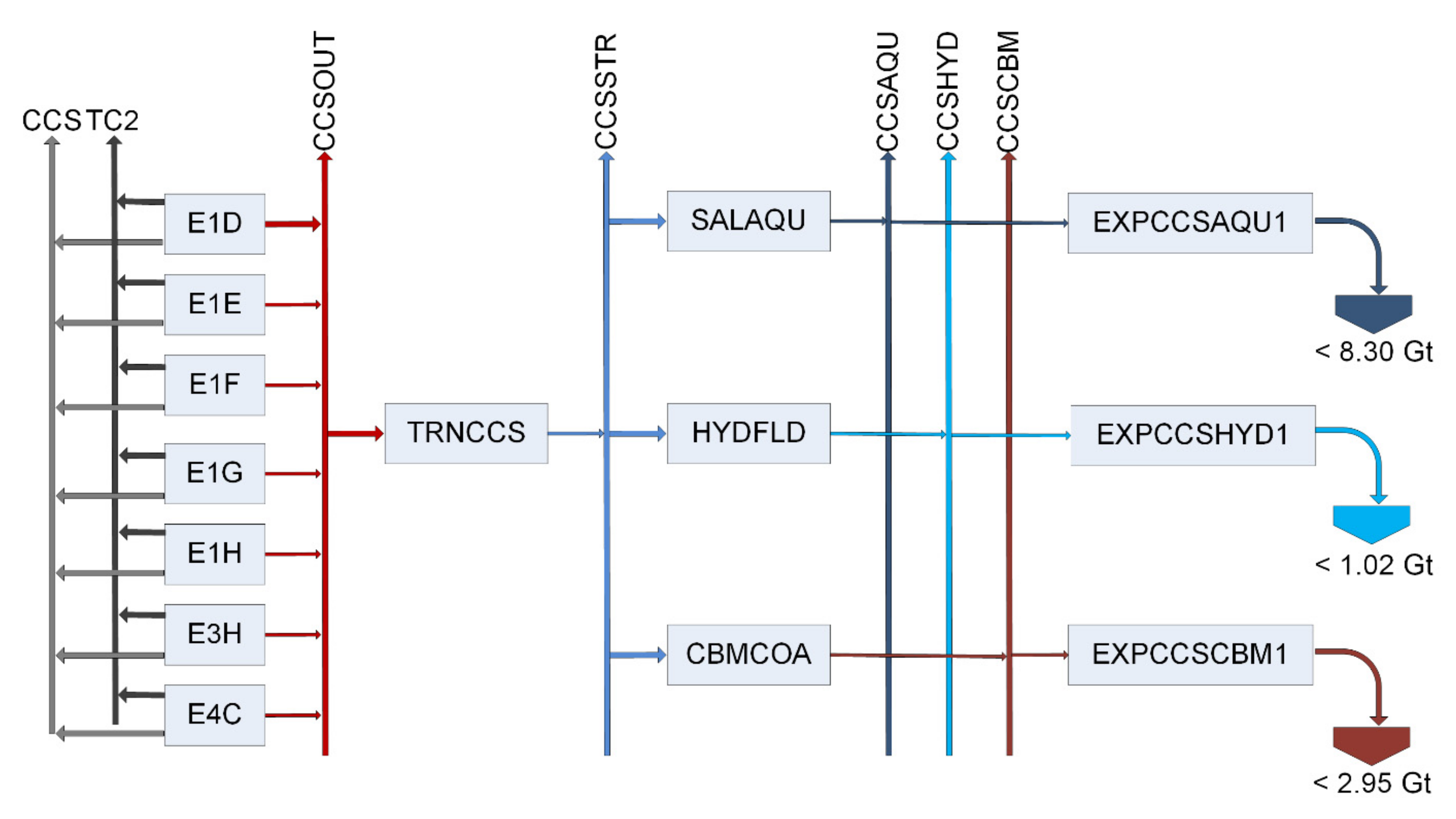 Energies 14 08389 g004 550