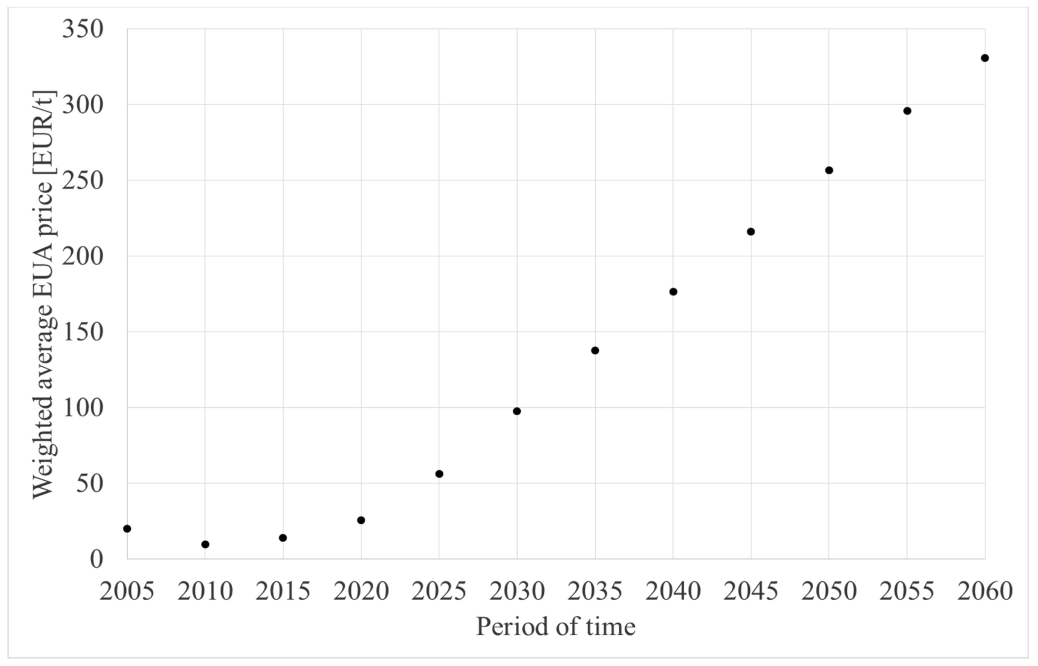 Energies 14 08389 g006 550