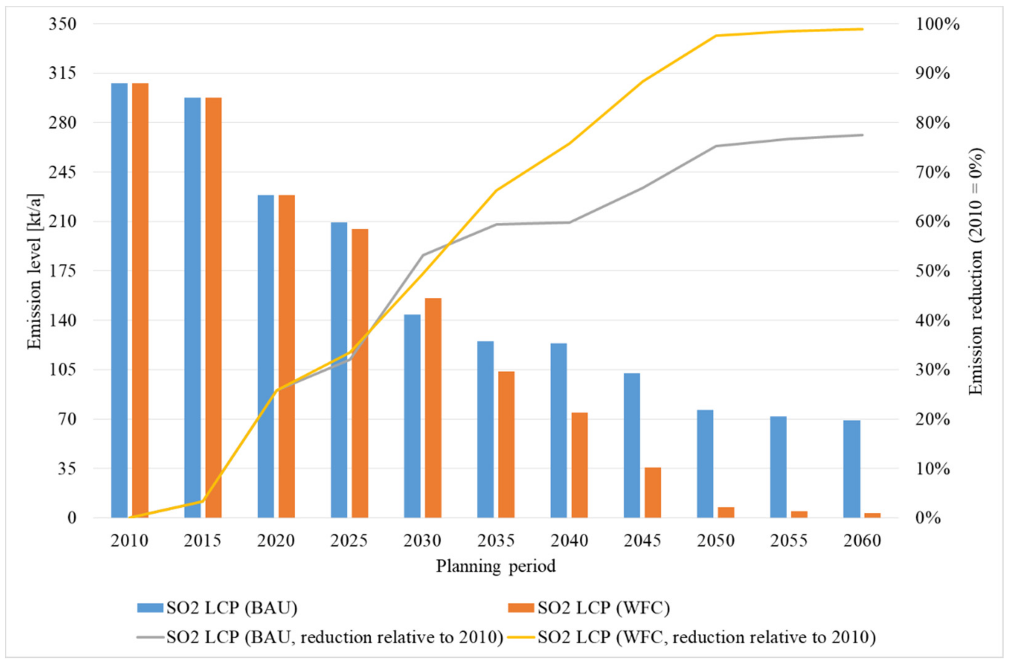 Energies 14 08389 g013 550