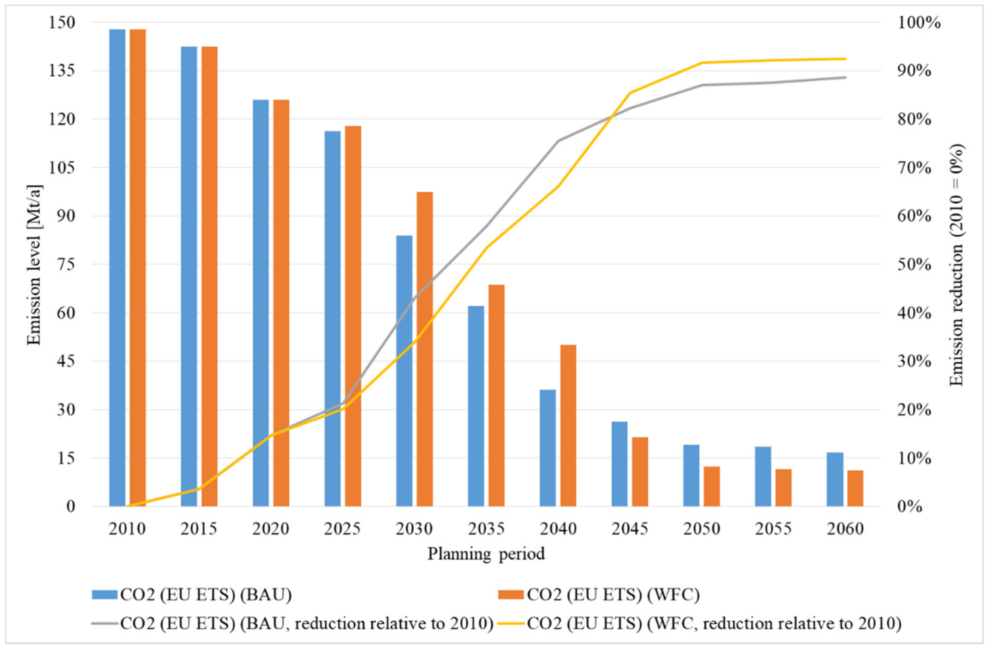 Energies 14 08389 g015 550
