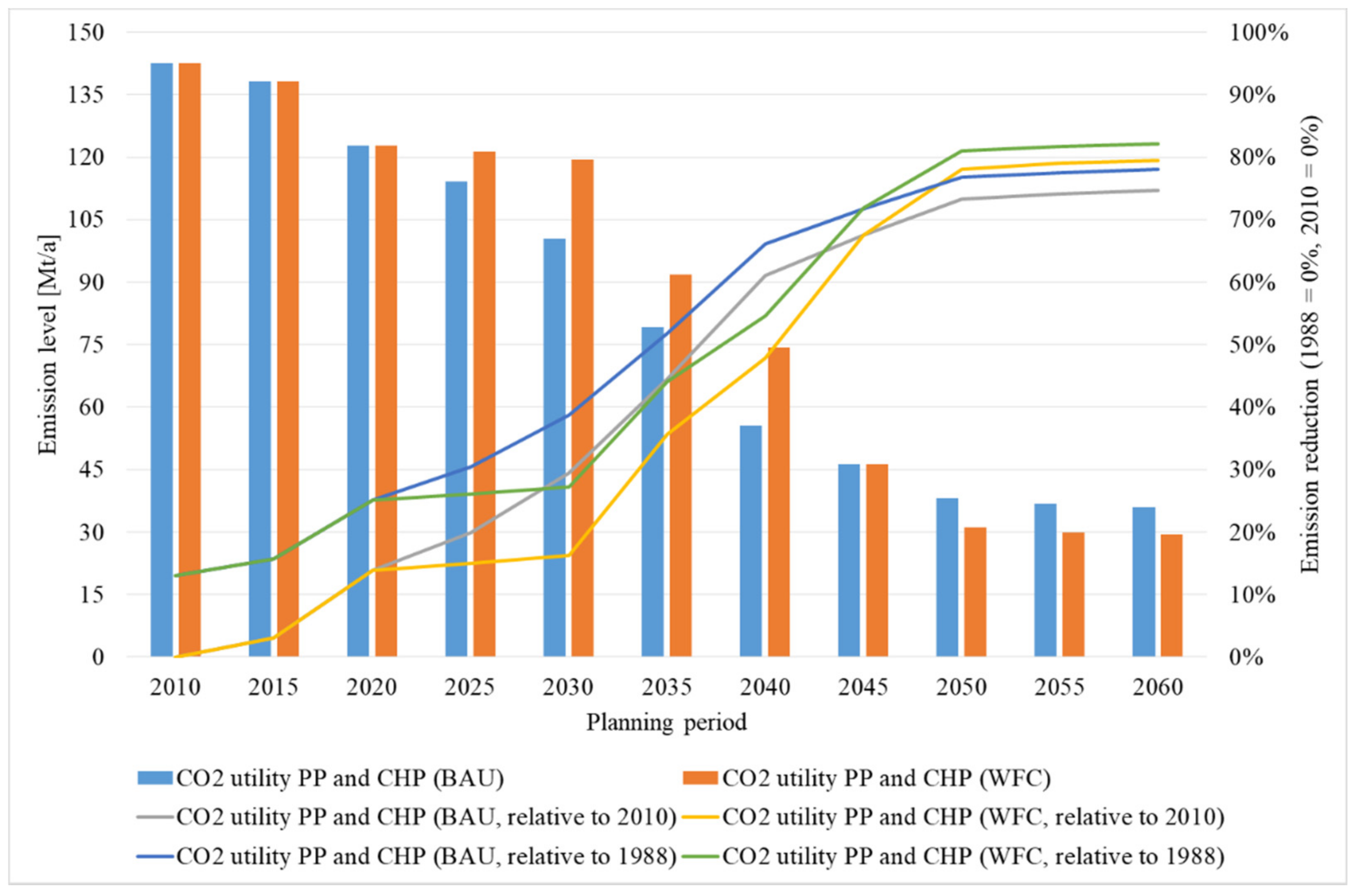 Energies 14 08389 g016 550