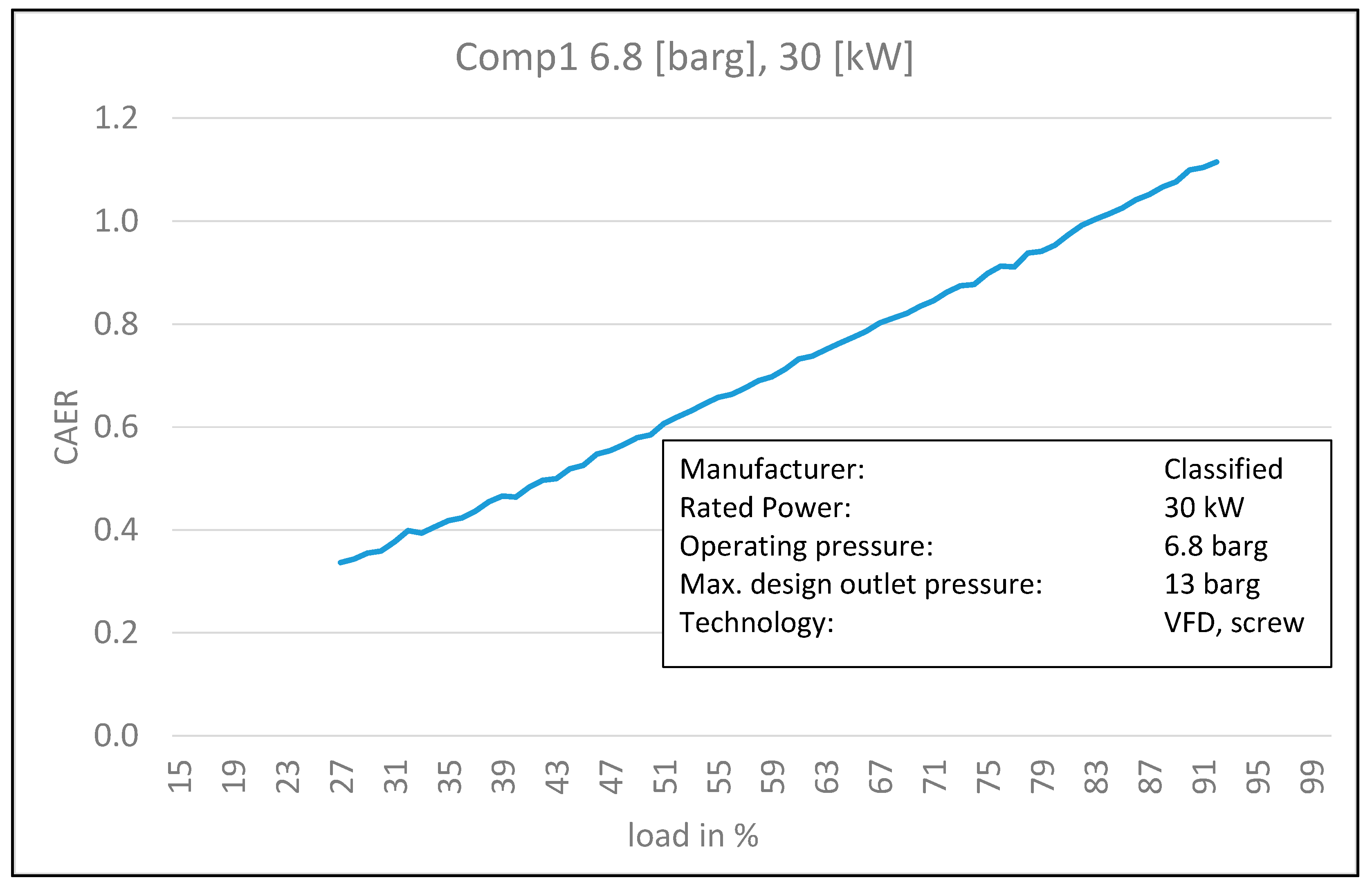 Energies 14 08395 g003 550