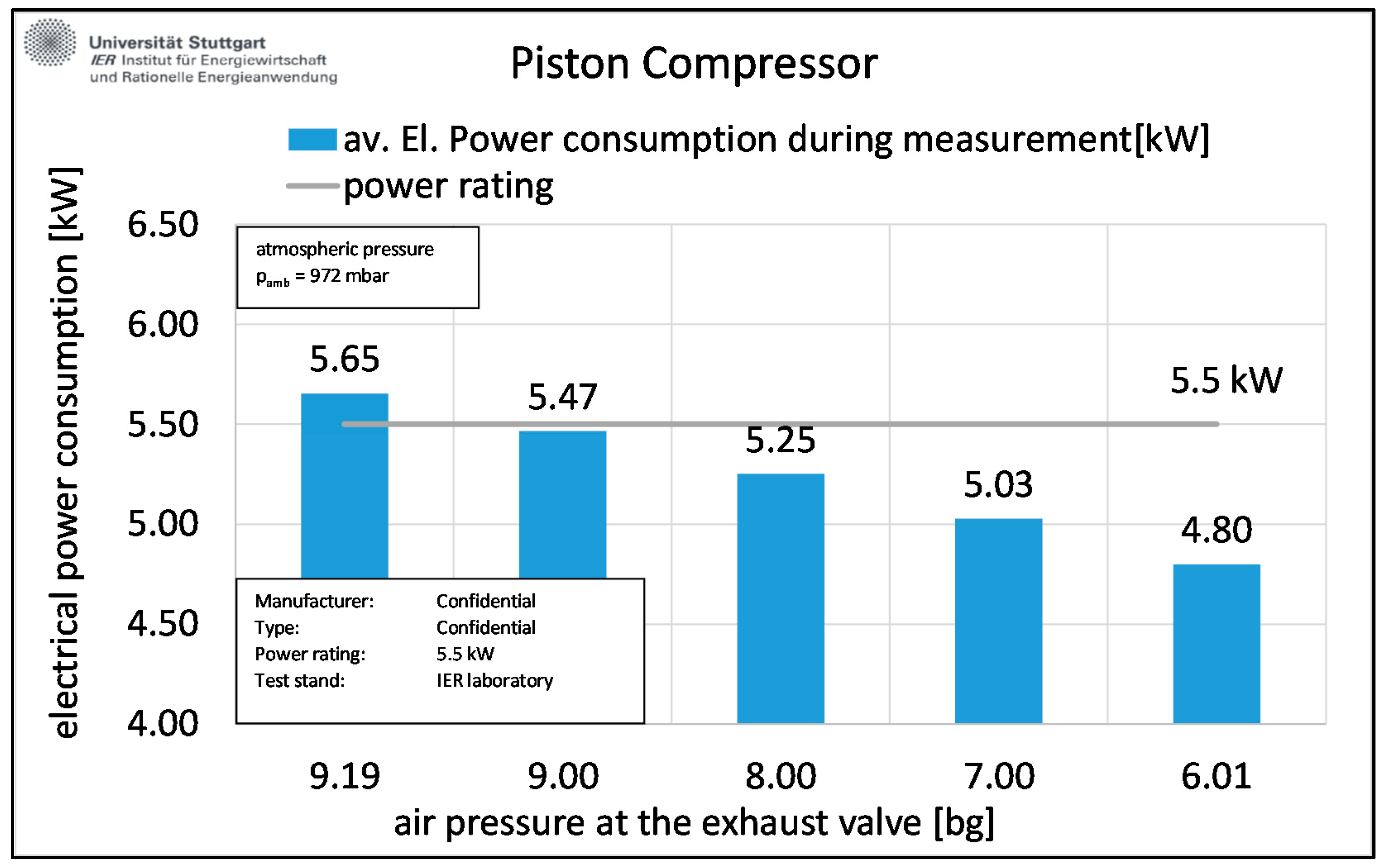 Energies 14 08395 g004 550