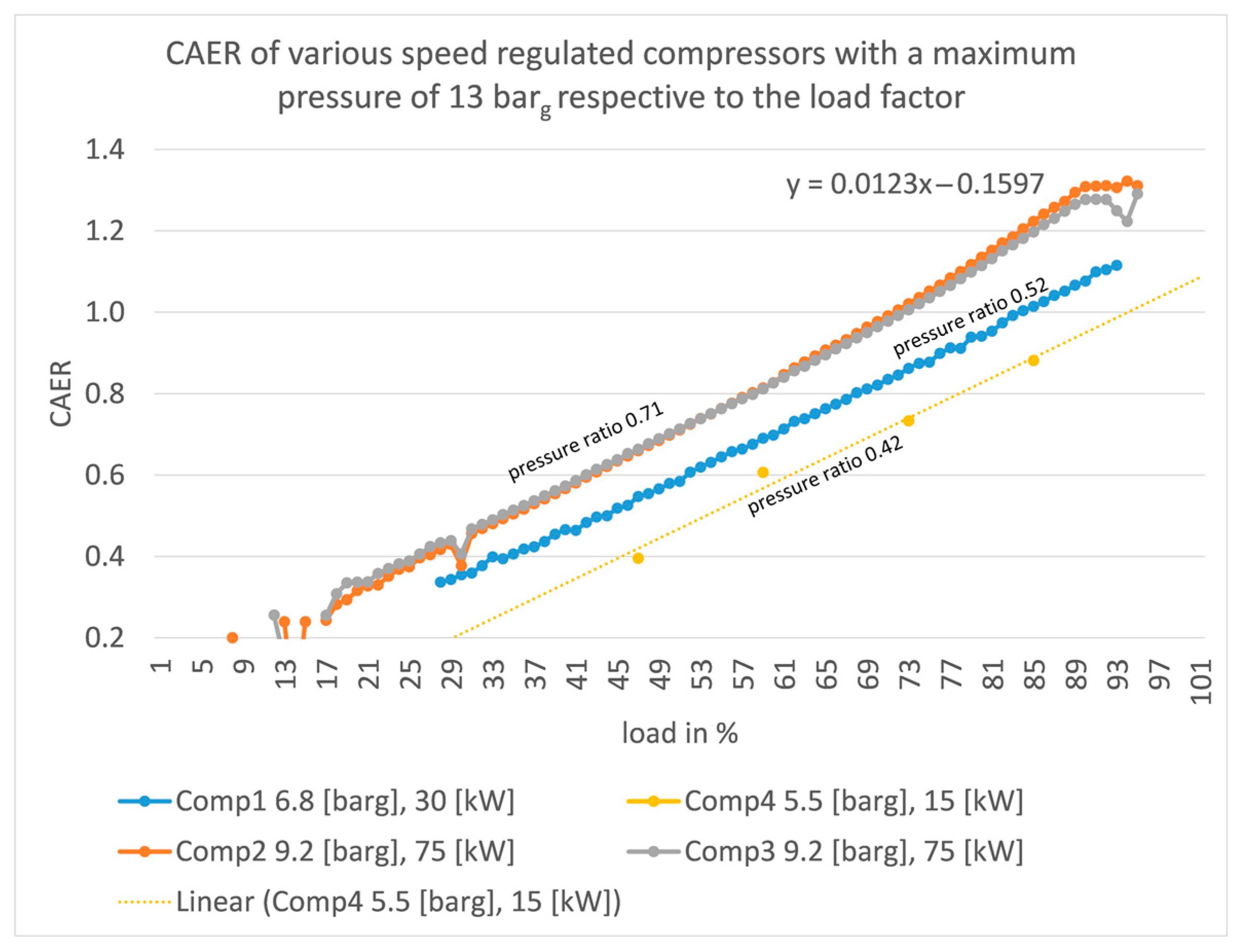 Energies 14 08395 g005 550