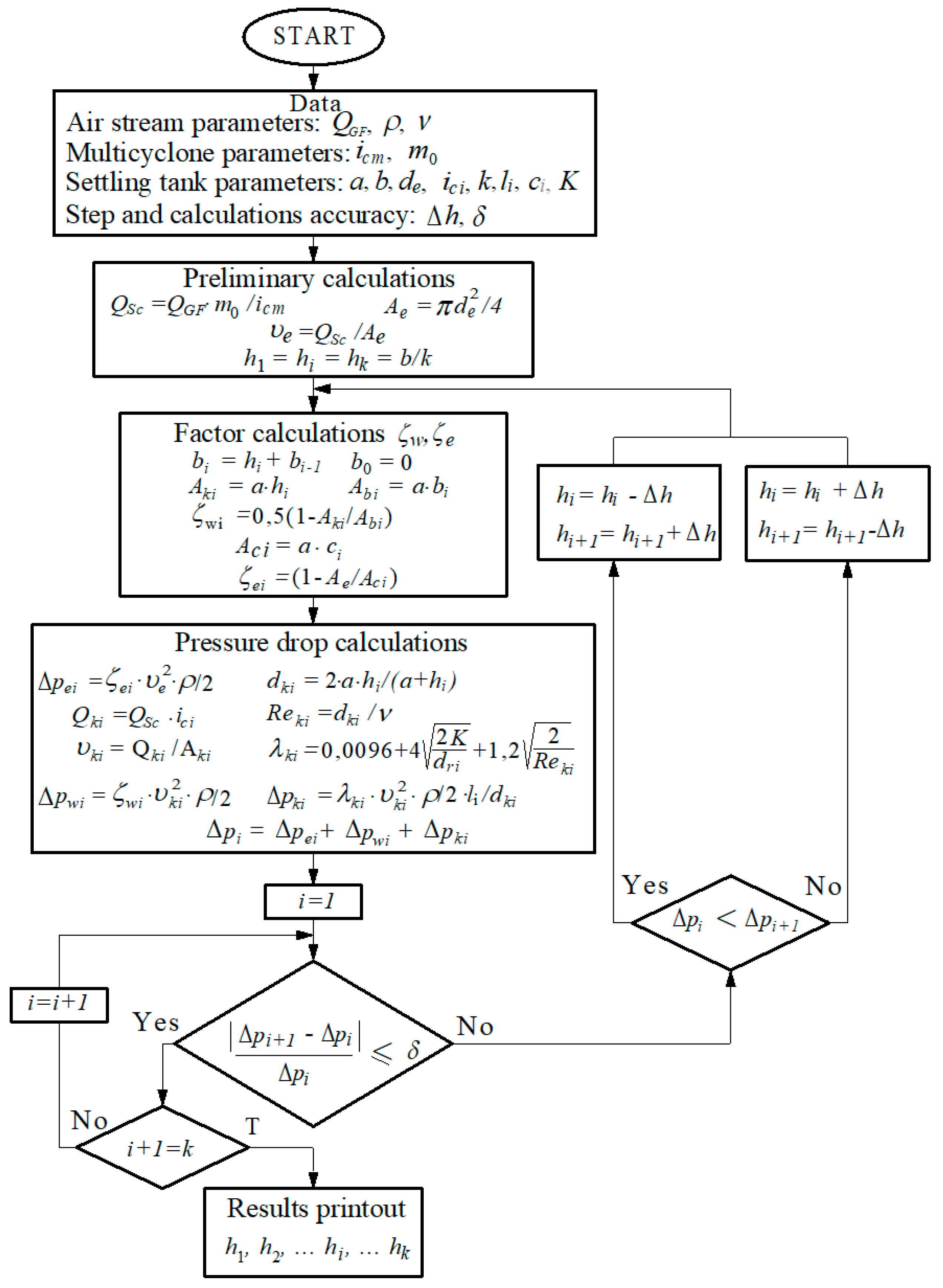 Energies 14 08396 g015 550