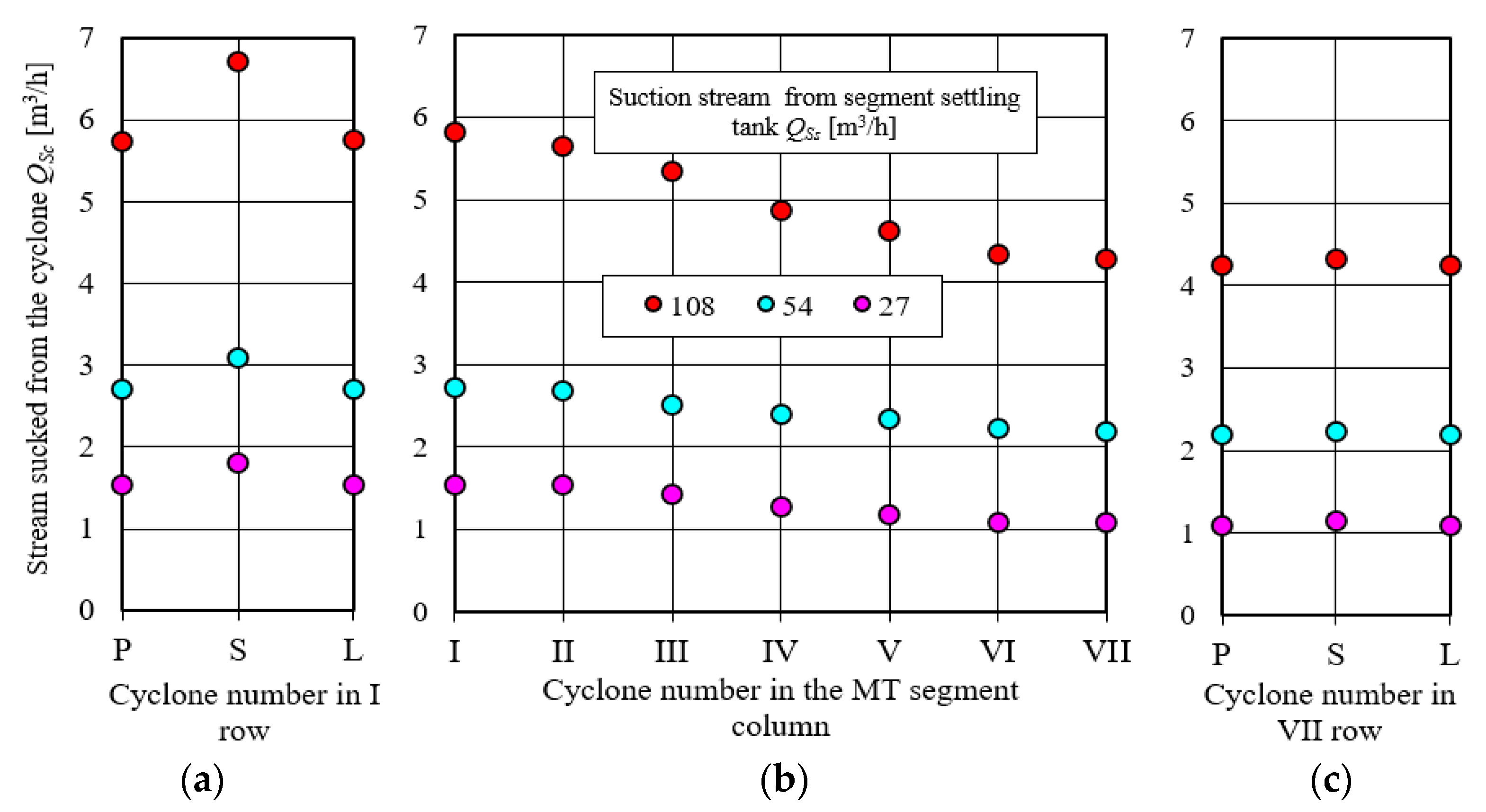Energies 14 08396 g018 550