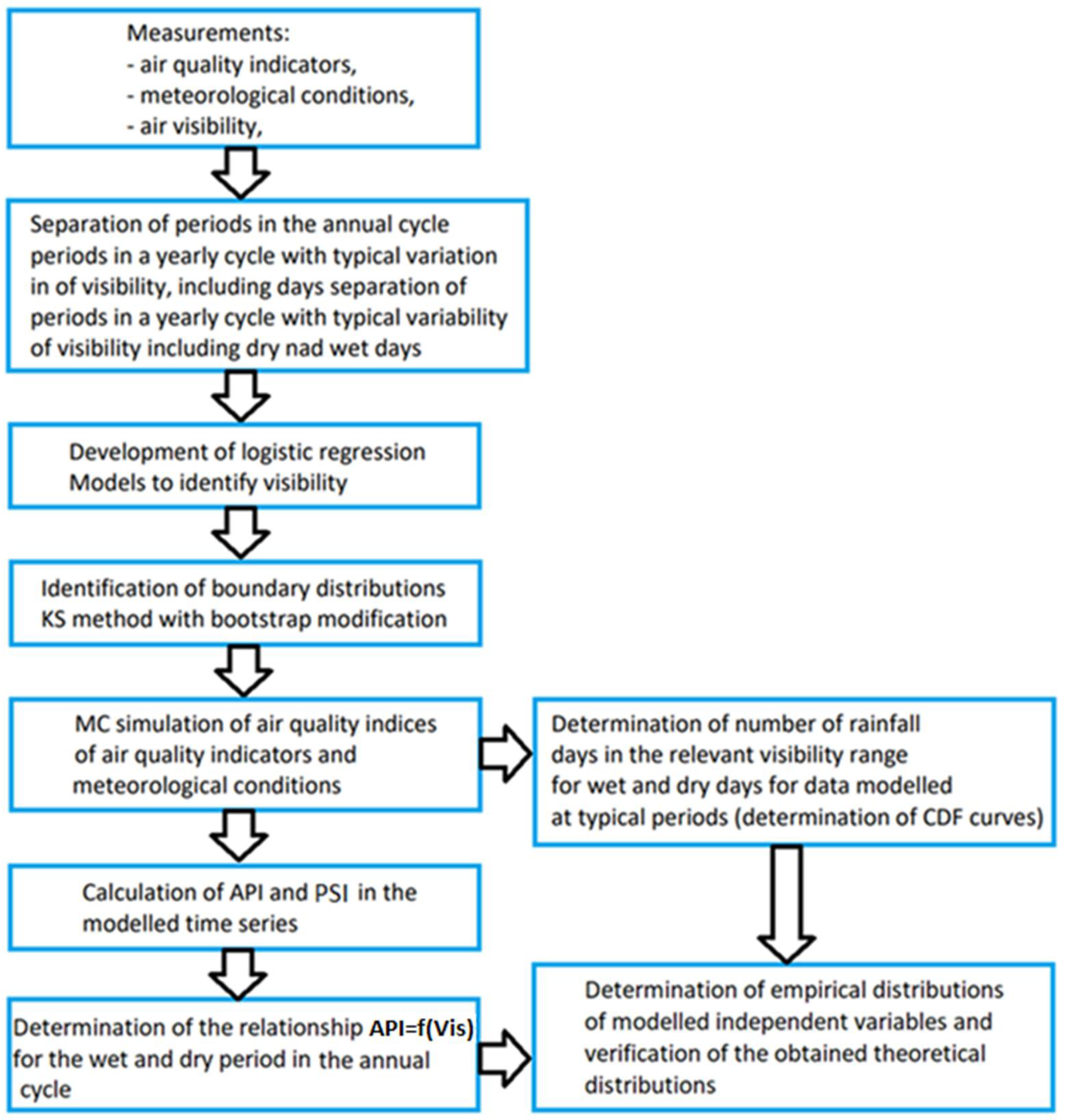 Energies 14 08397 g002 Energies 14 08397 g002