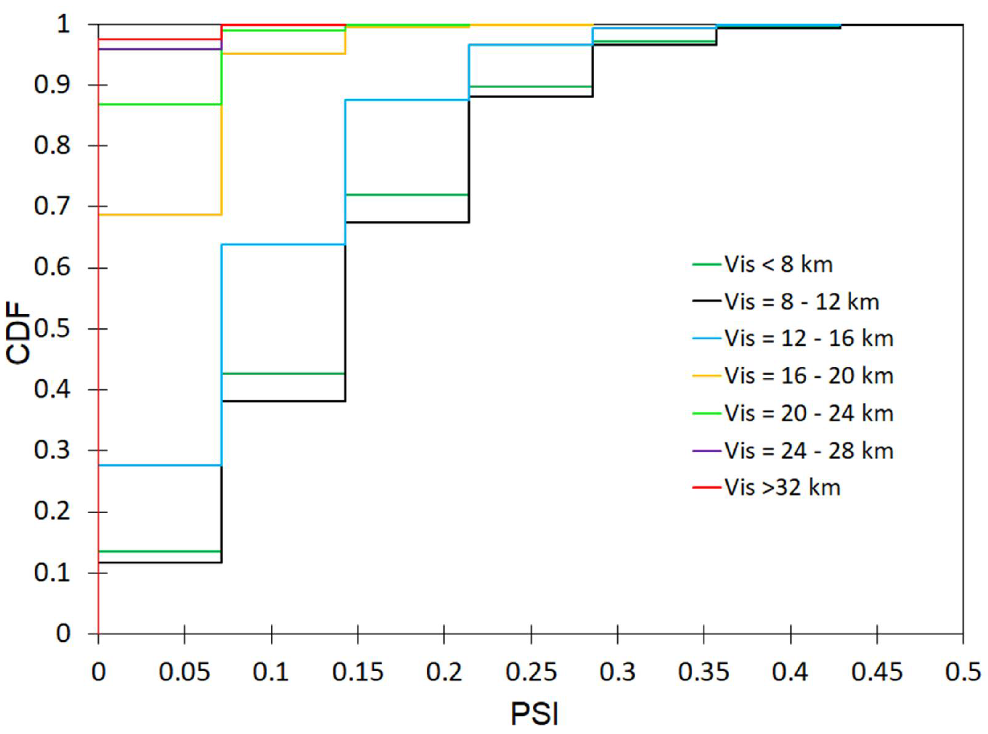 Energies 14 08397 g0a25 Energies 14 08397 g0a25