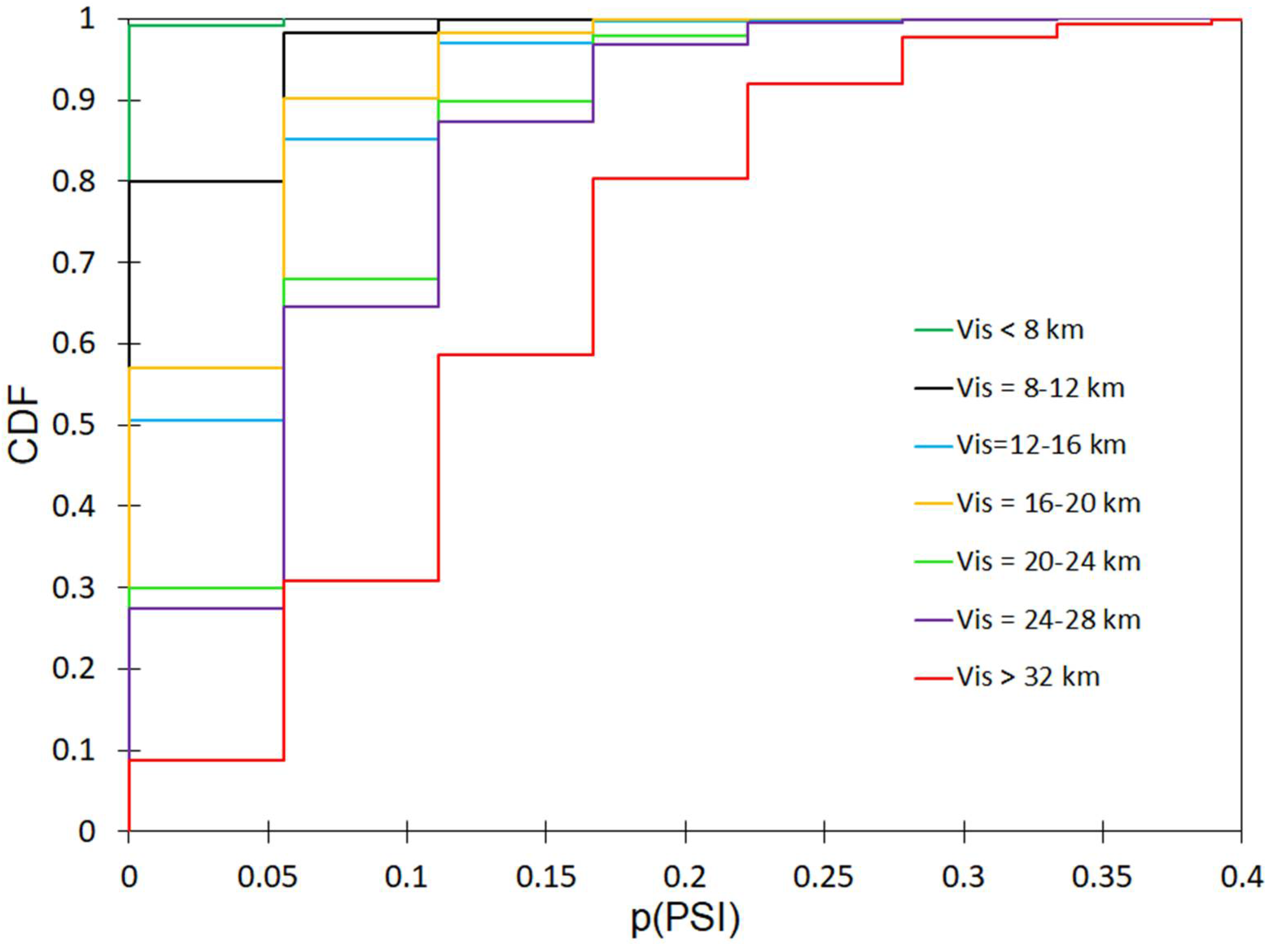 Energies 14 08397 g0a32 Energies 14 08397 g0a32