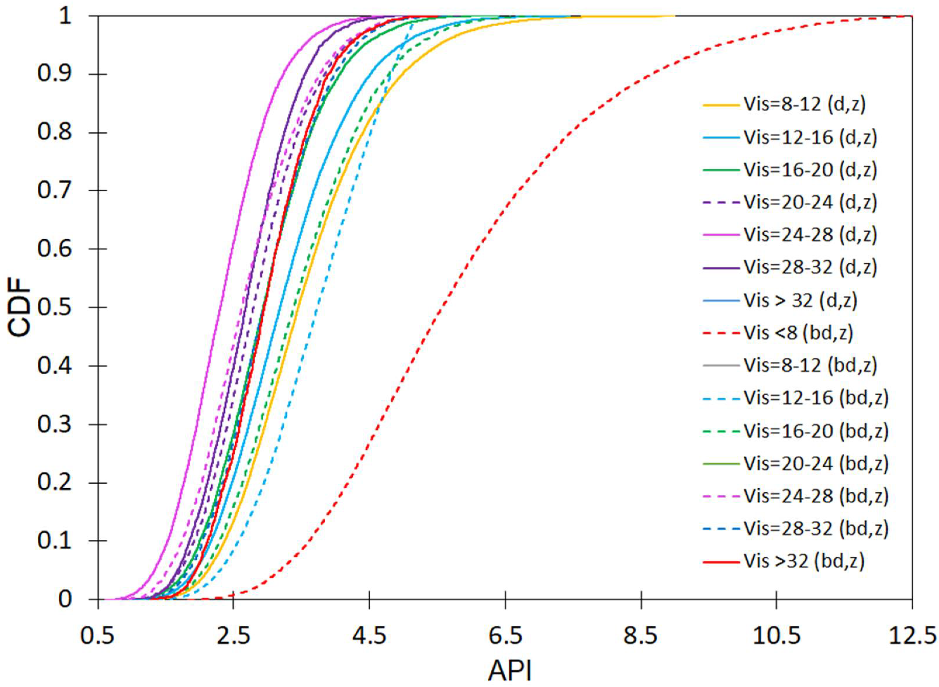 Energies 14 08397 g0a6 Energies 14 08397 g0a6