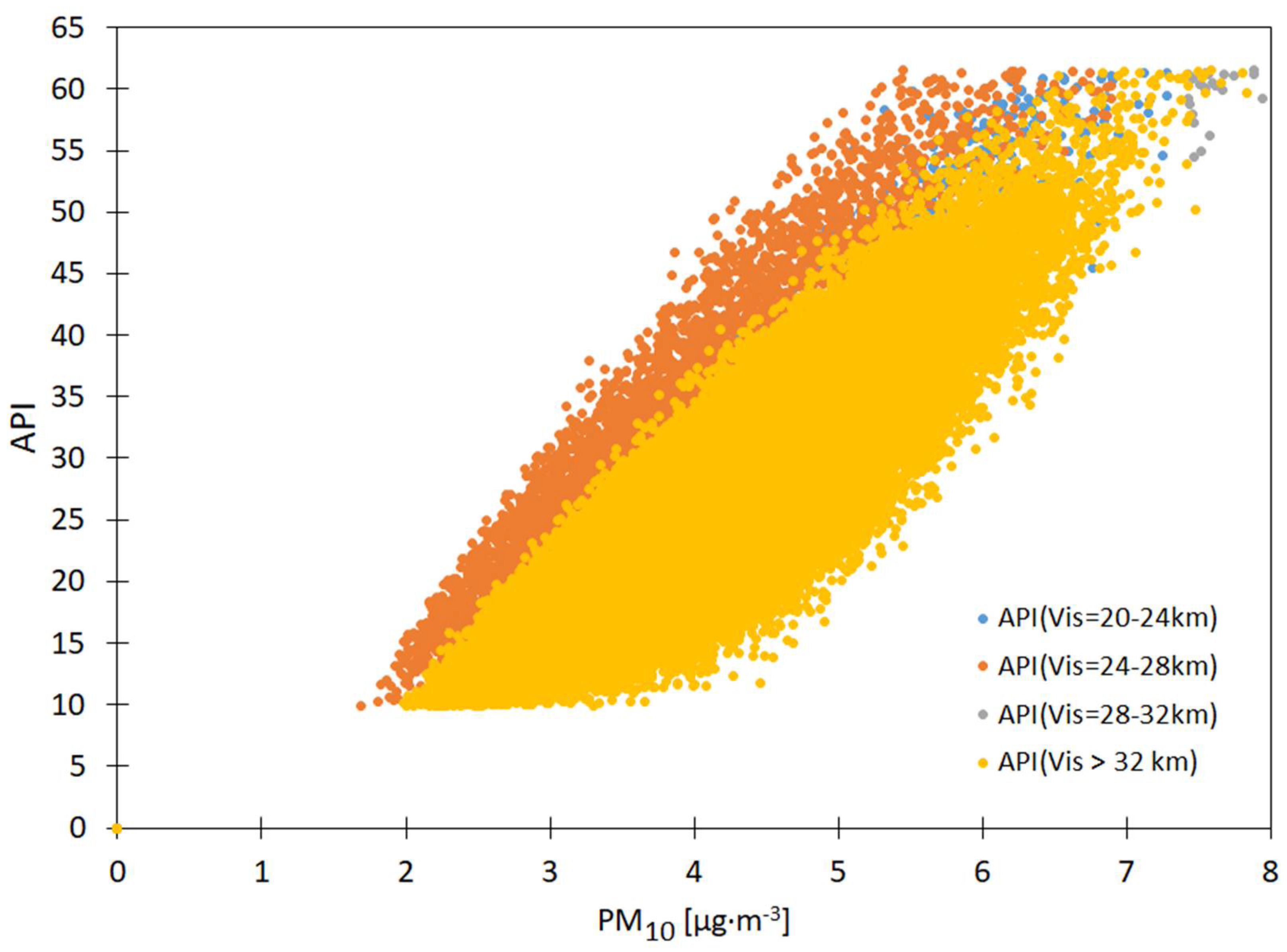 Energies 14 08397 g0a7 Energies 14 08397 g0a7