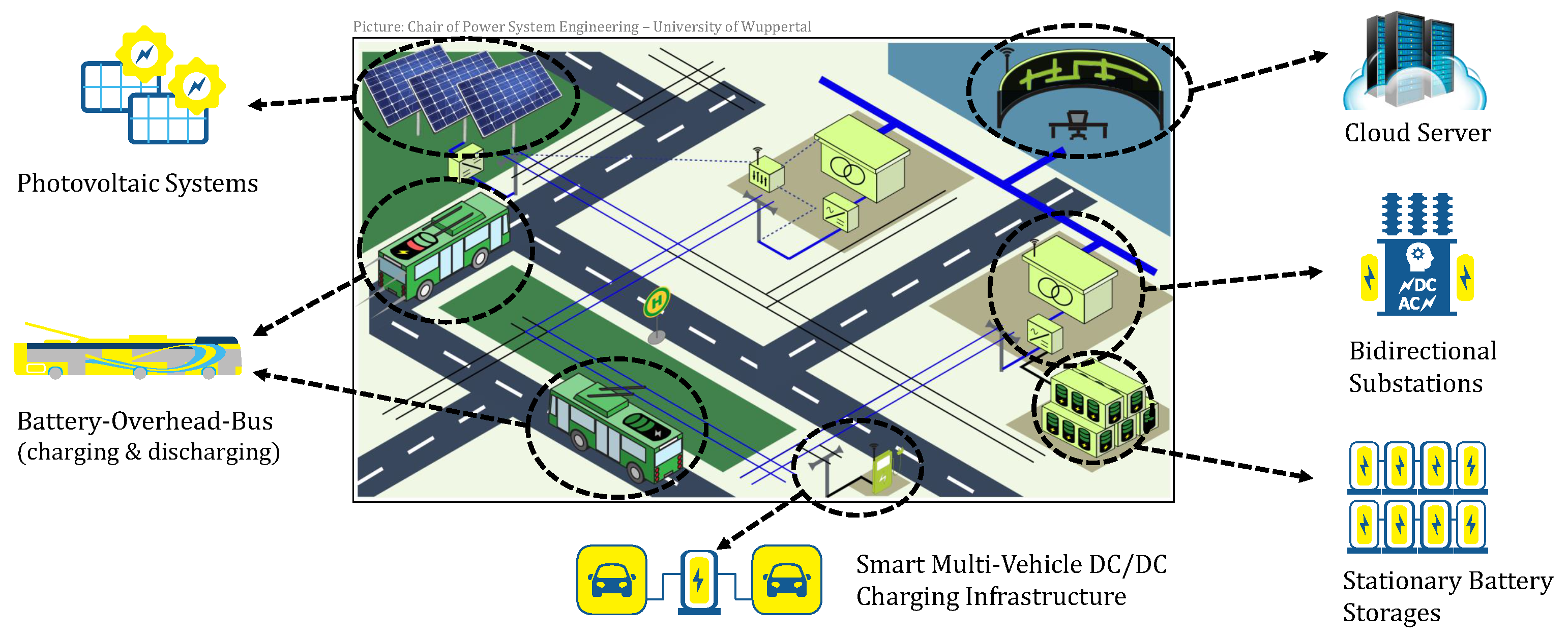 Energies 14 08399 g001