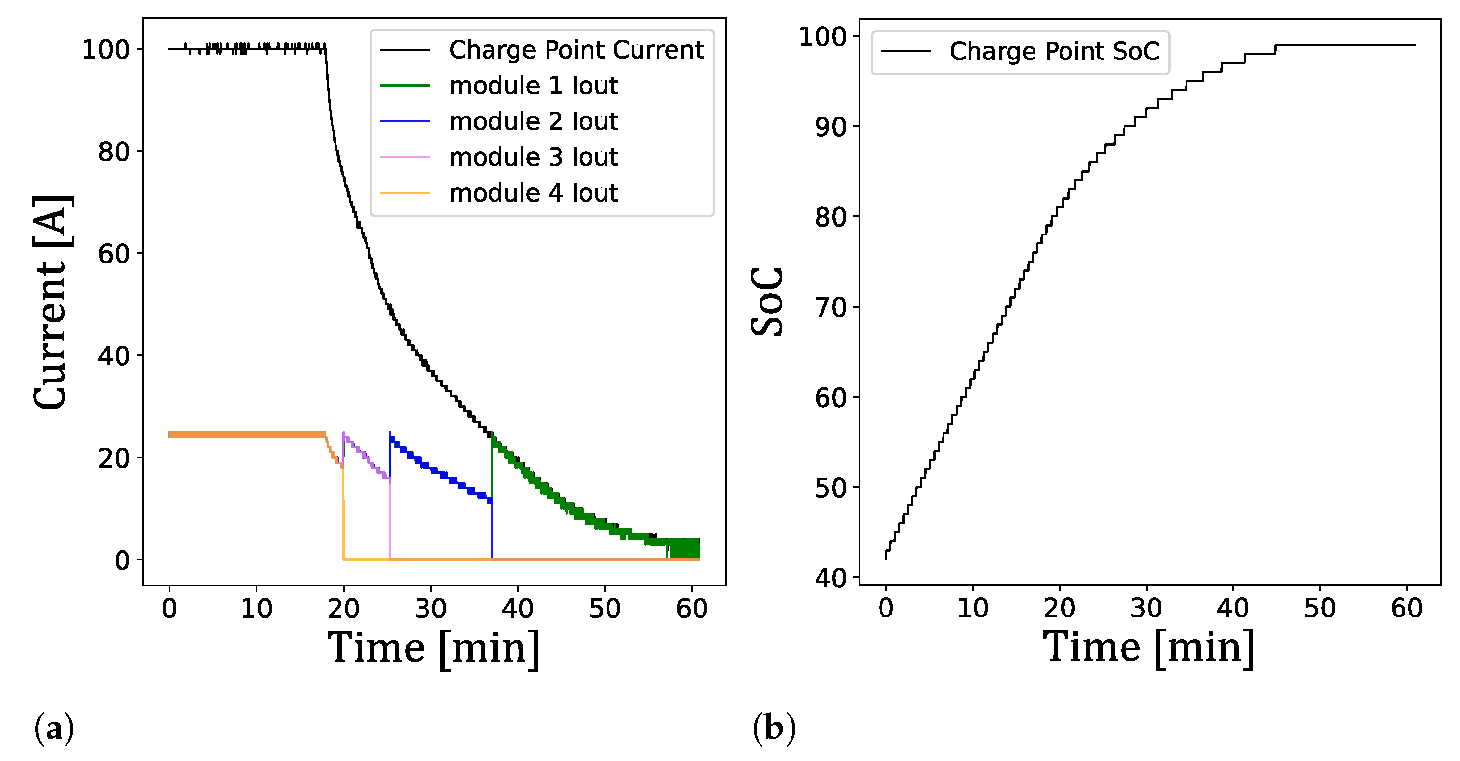 Energies 14 08399 g014a