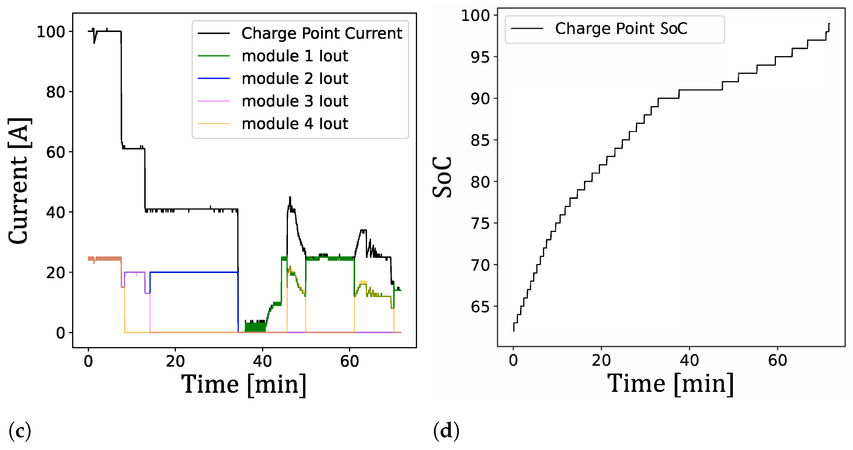 Energies 14 08399 g014b
