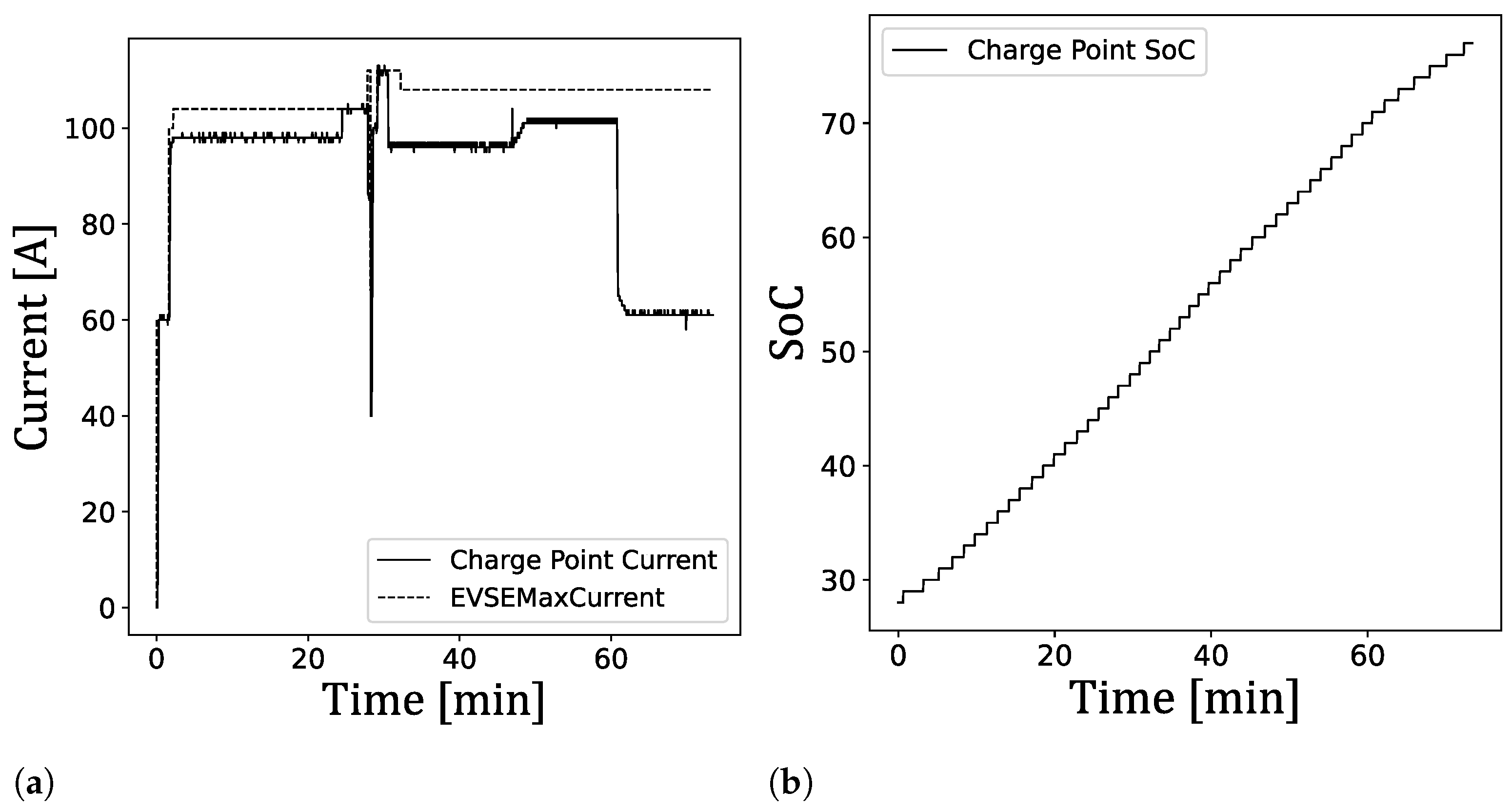 Energies 14 08399 g015