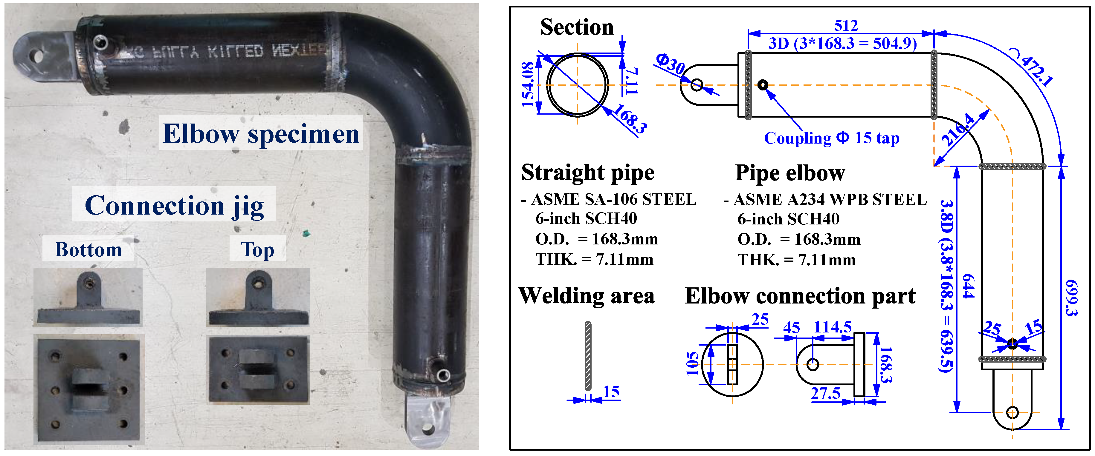 Energies Free FullText Evaluation of the Limit State of a SixInch