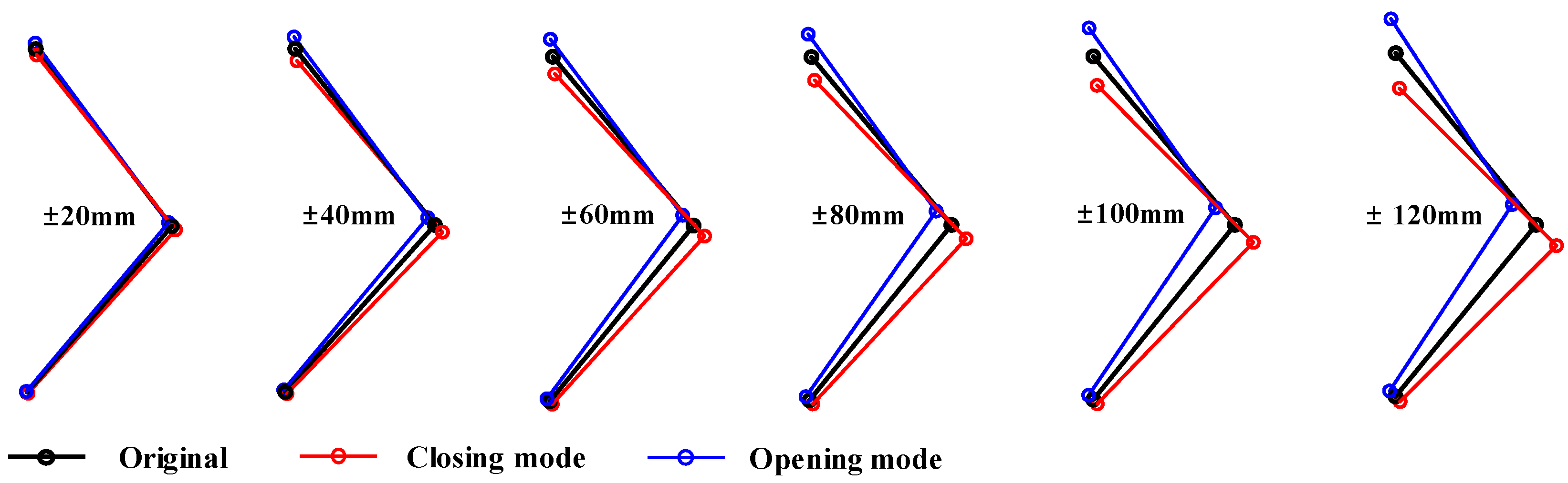 Energies 14 08400 g004 550