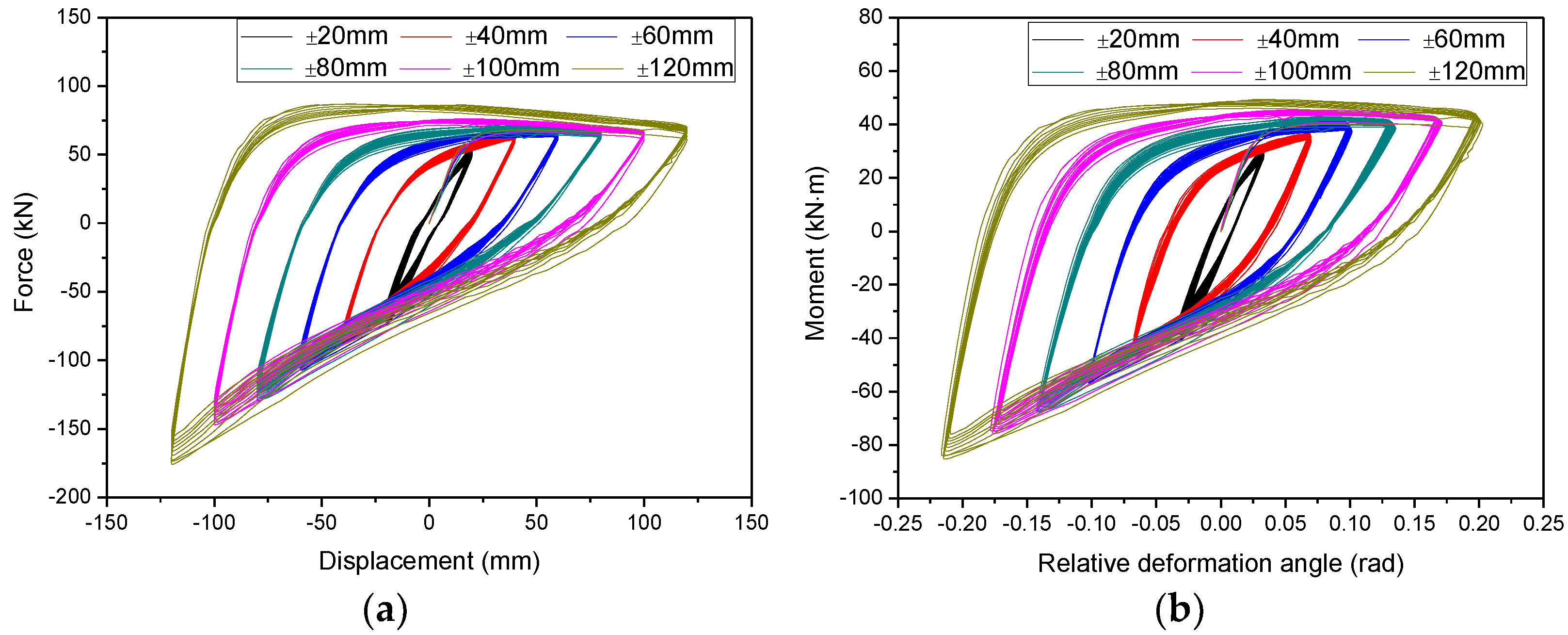 Energies 14 08400 g006 550