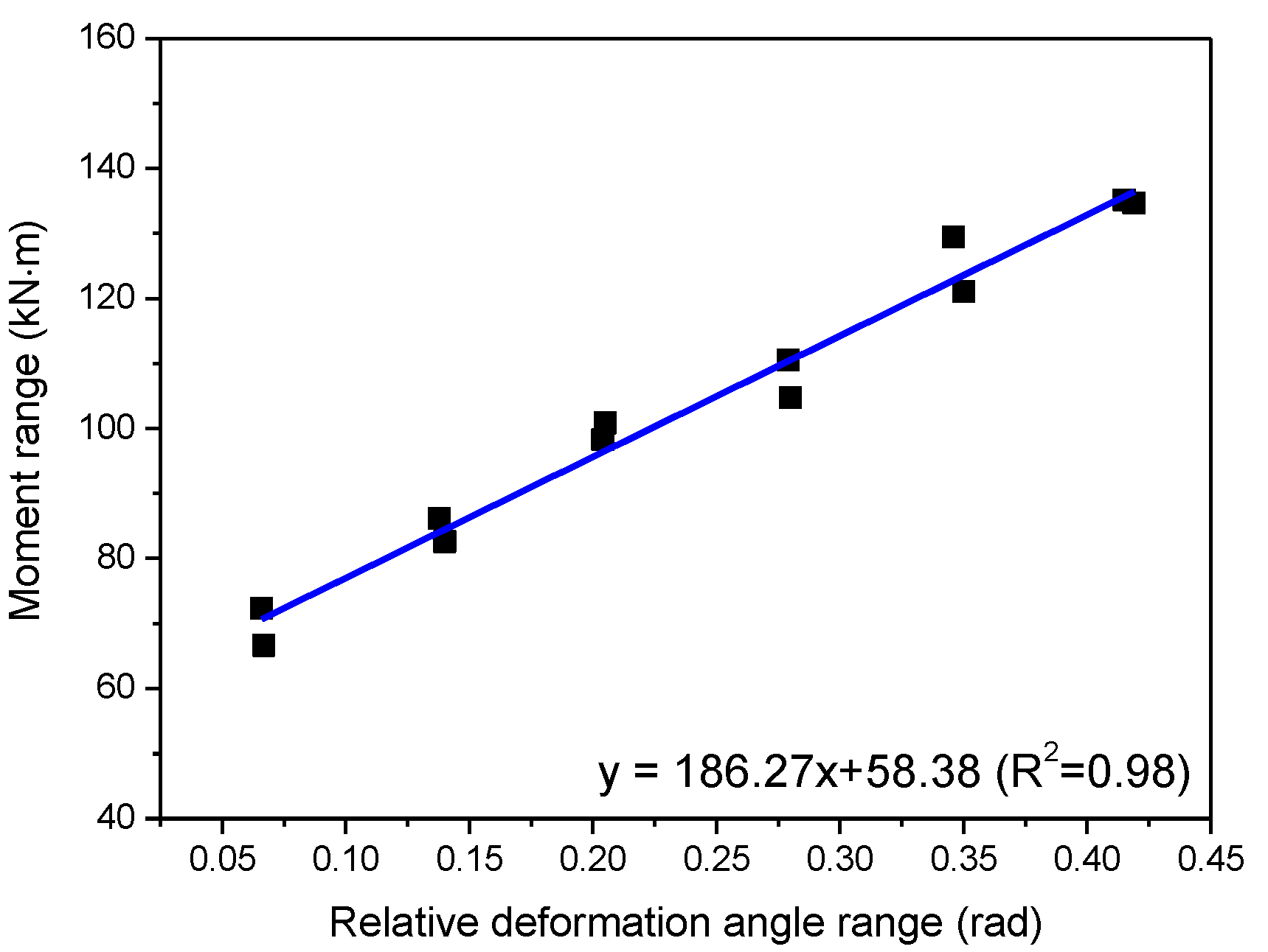Energies 14 08400 g007 550