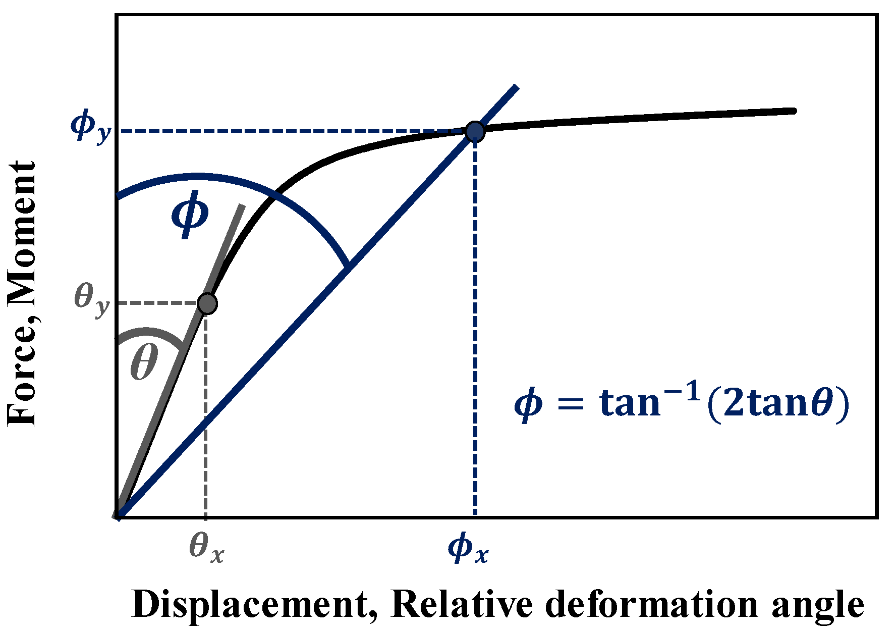 Energies 14 08400 g009 550