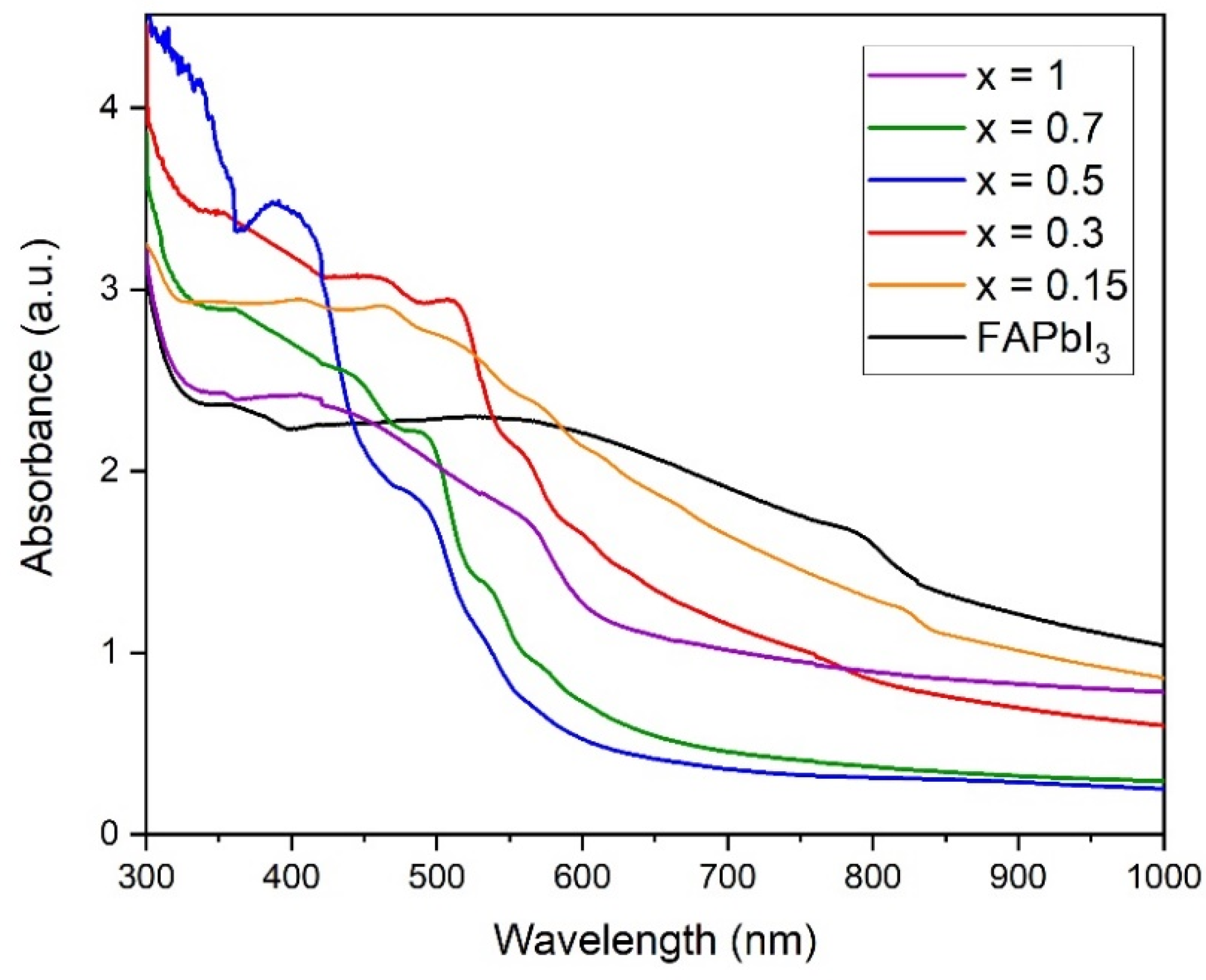 Energies 14 08401 g003