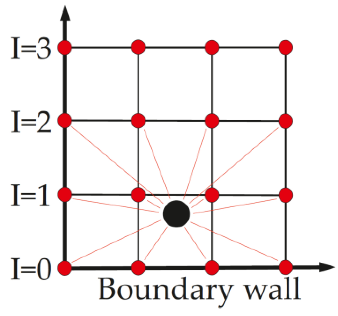 Energies 14 08402 g004 550
