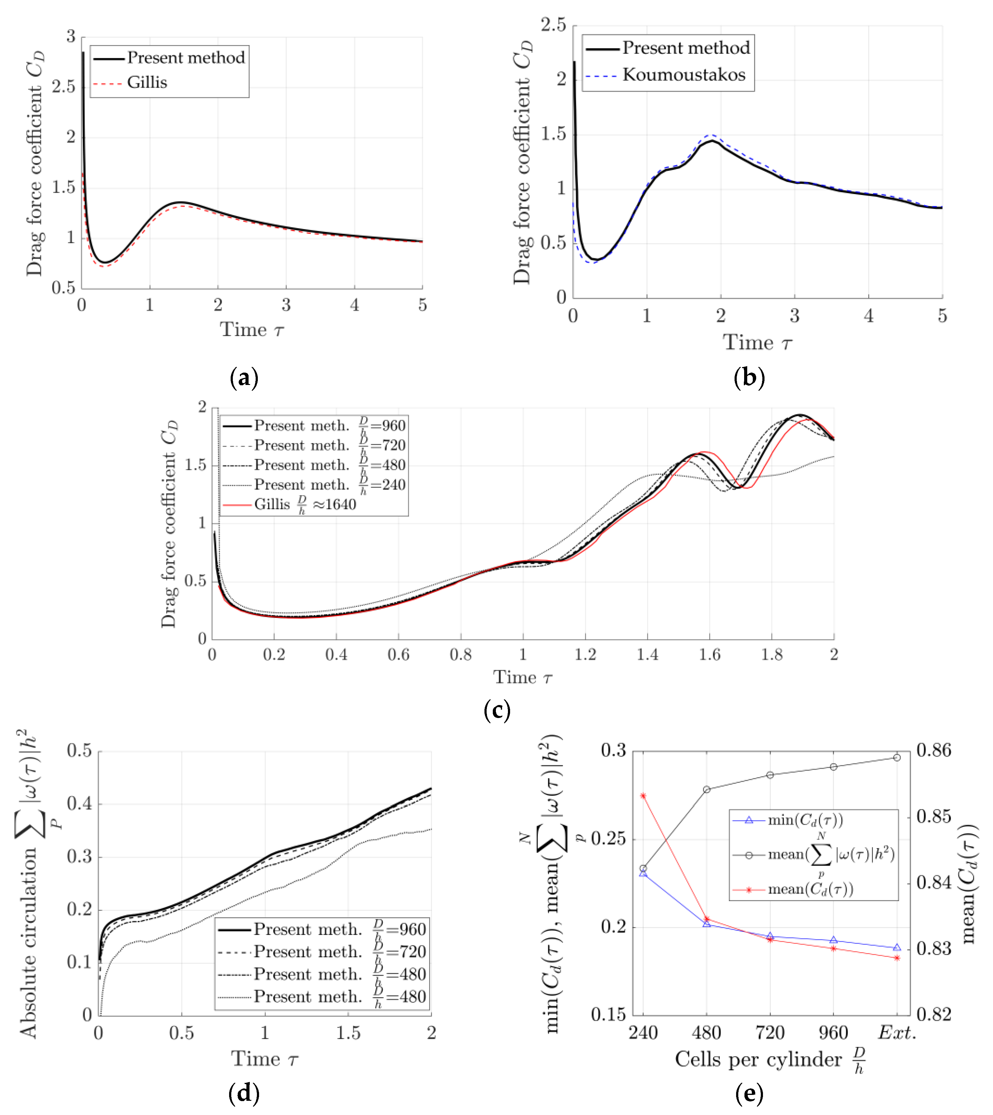 Energies 14 08402 g005 550