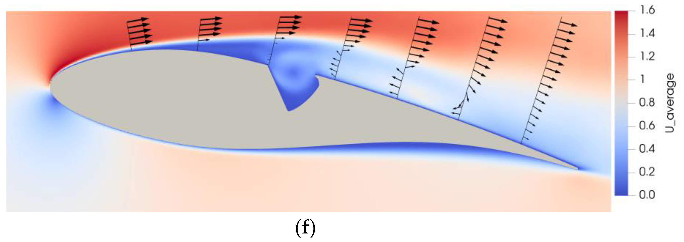 Energies 14 08402 g011b 550
